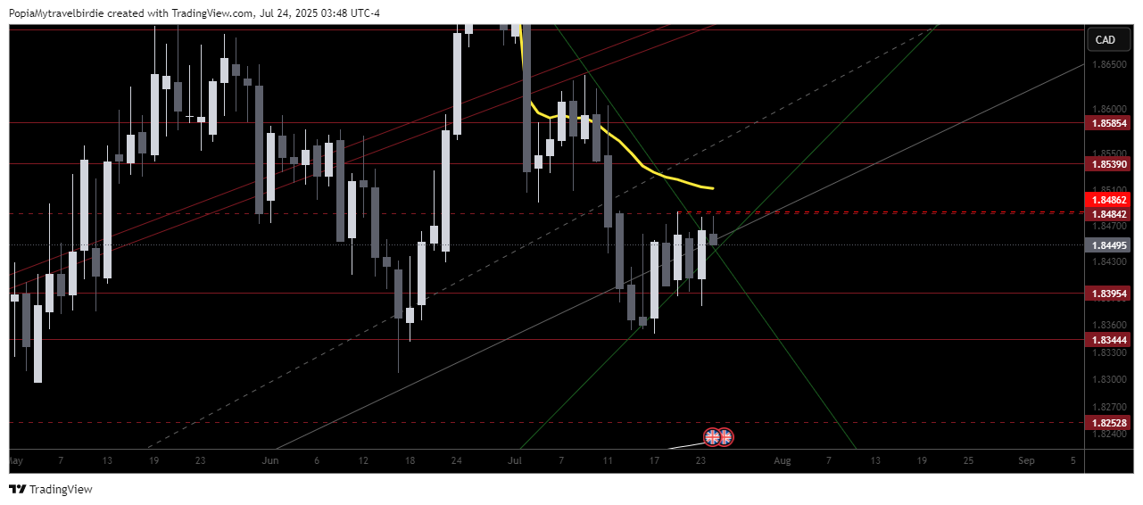 OANDA:GBPCAD Chart Image by PopiaMytravelbirdie