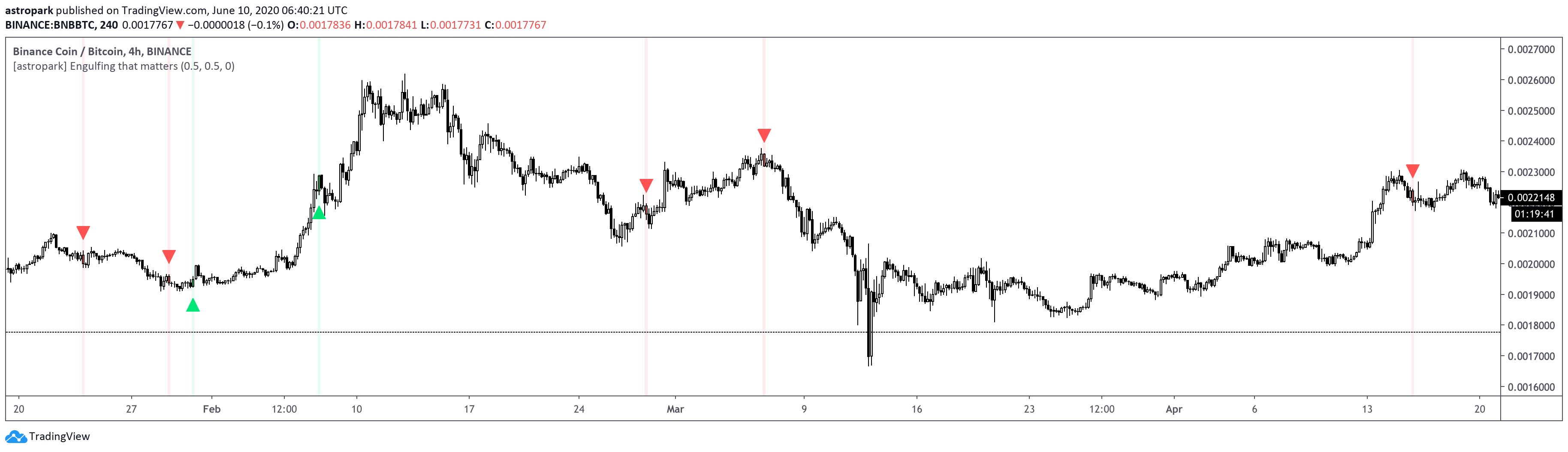  Chart Image