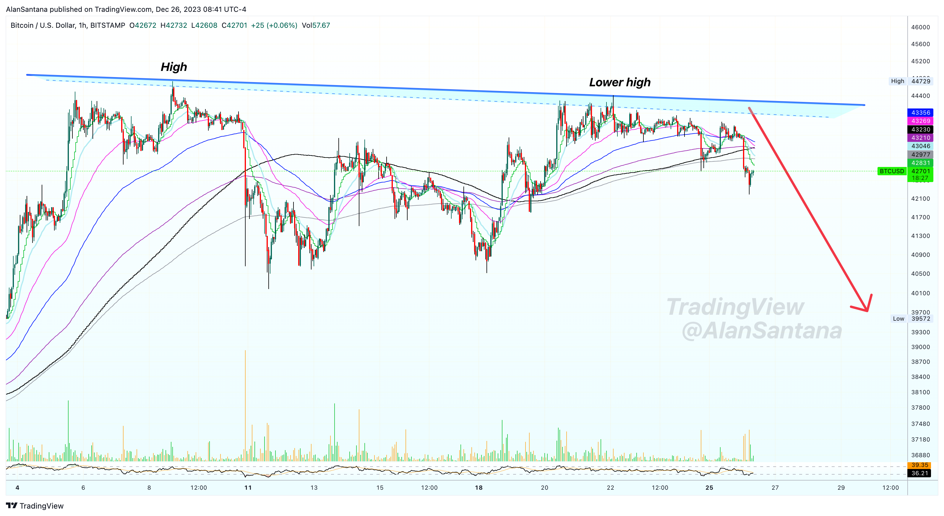 BITSTAMP:BTCUSD Chart Image by MasterAnanda