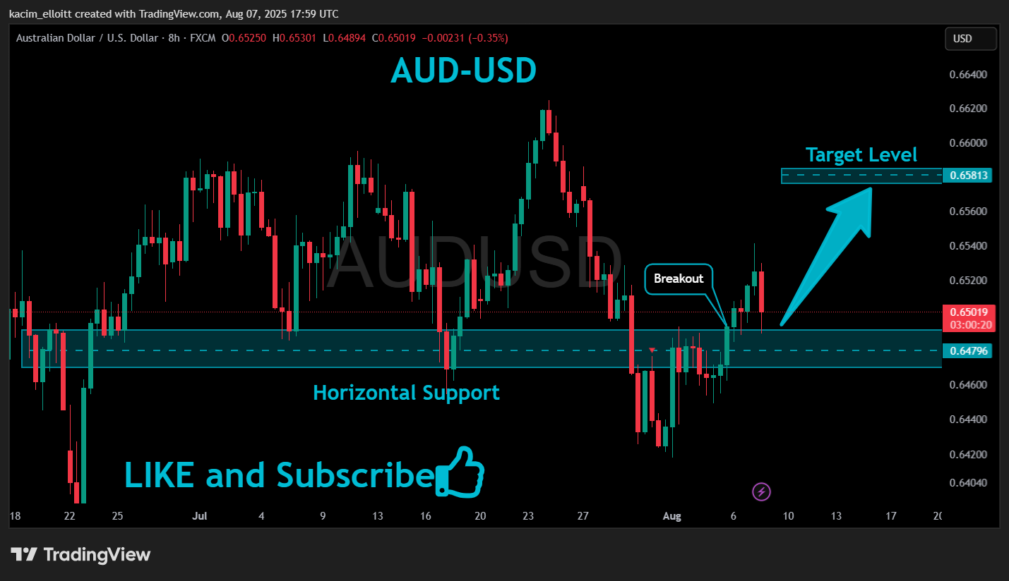 FX:AUDUSD Chart Image by kacim_elloitt