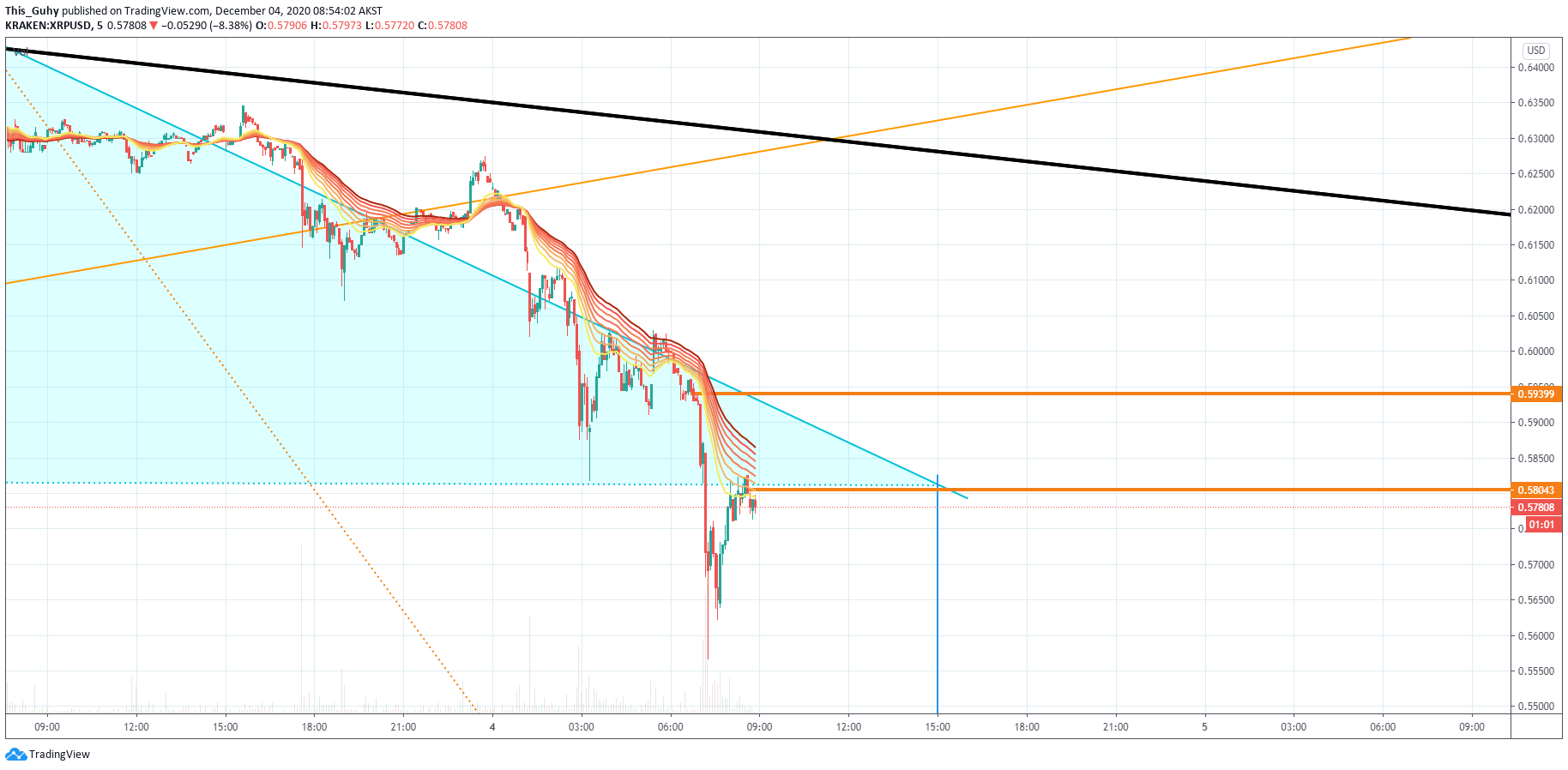  Chart Image