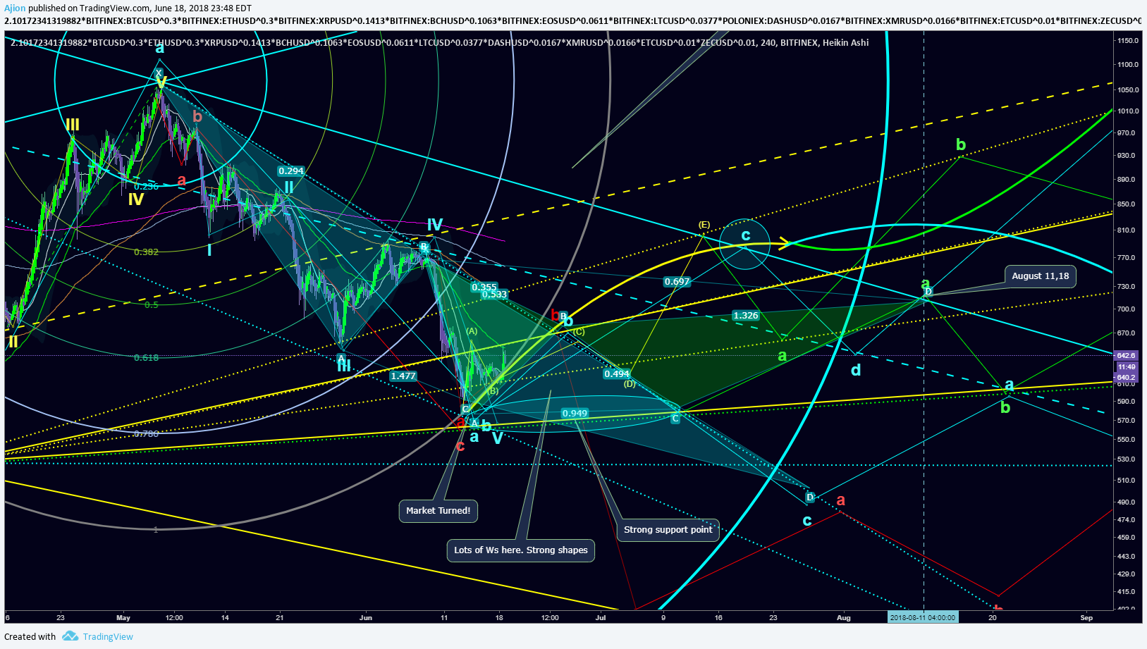  Chart Image