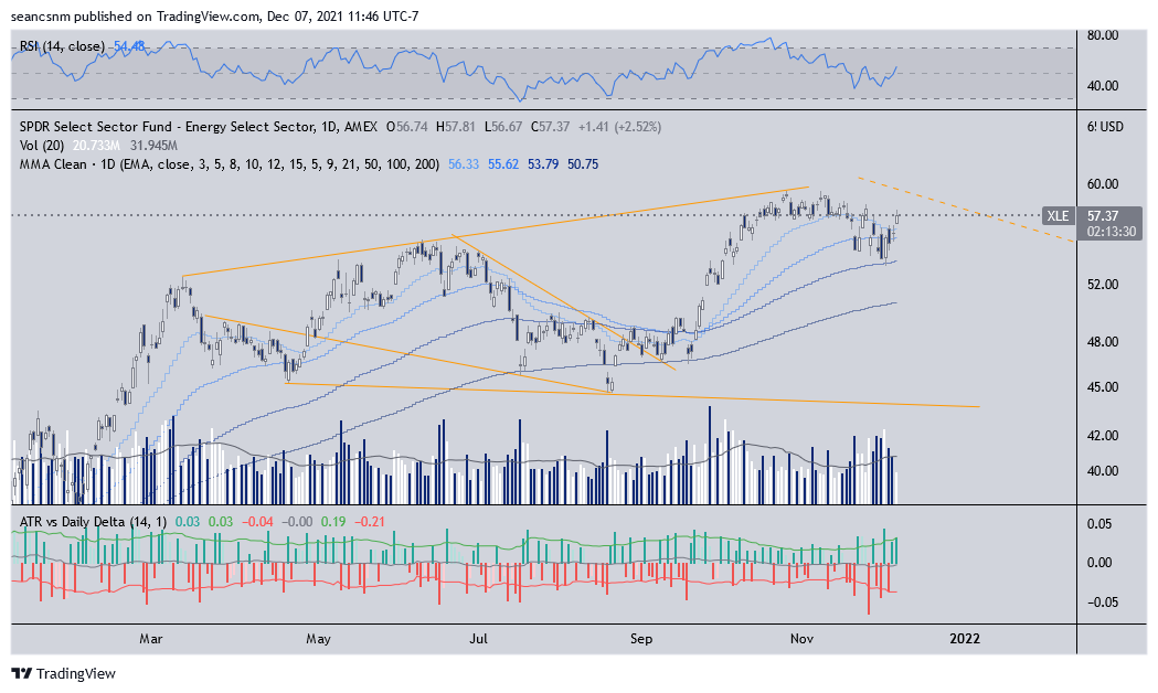 AMEX:XLE Chart Image by seancsnm