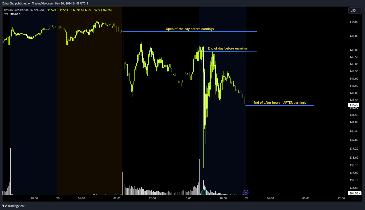 NASDAQ:NVDA Chart Image by ZoharCho