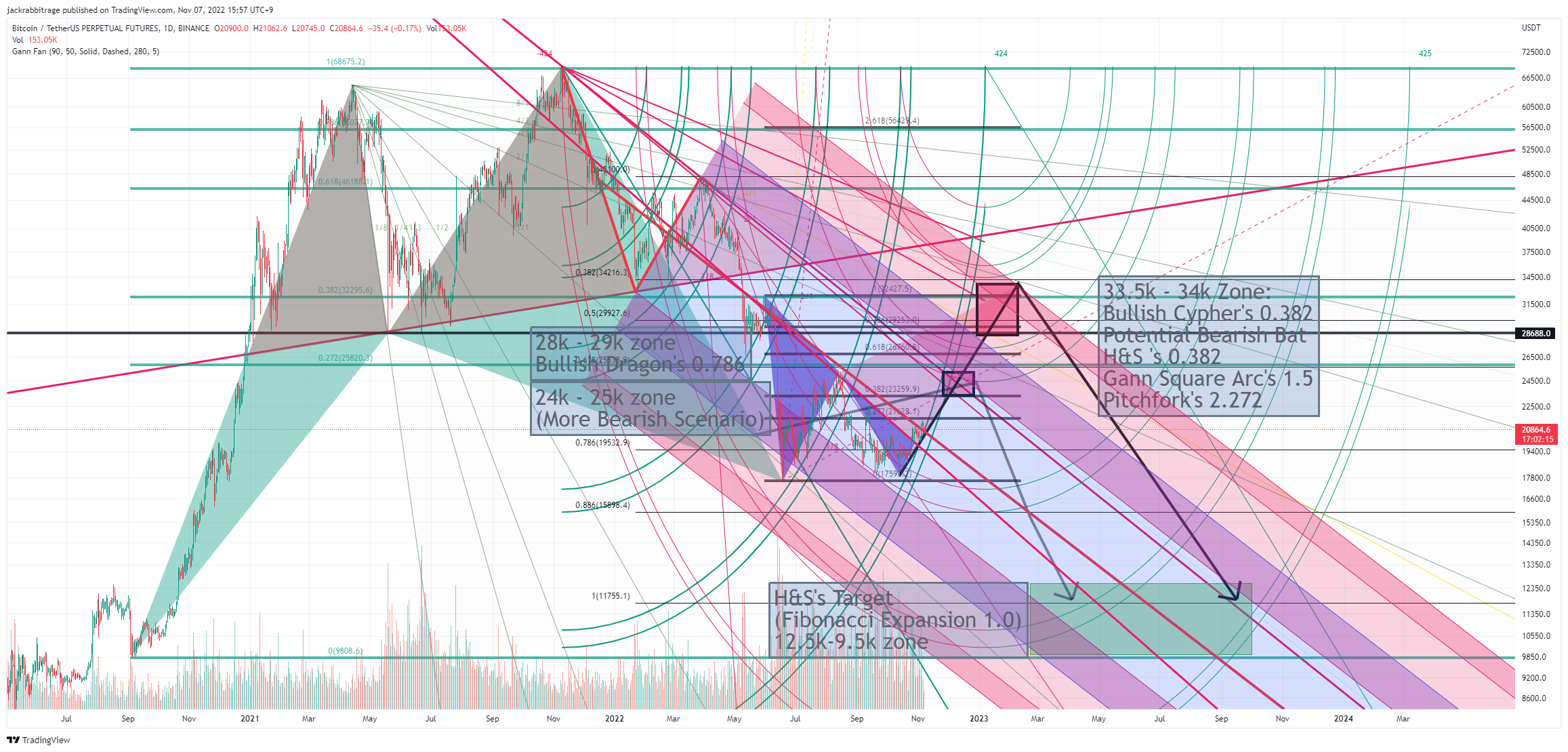 BINANCE:BTCUSDTPERP Chart Image by jackrabbitrage