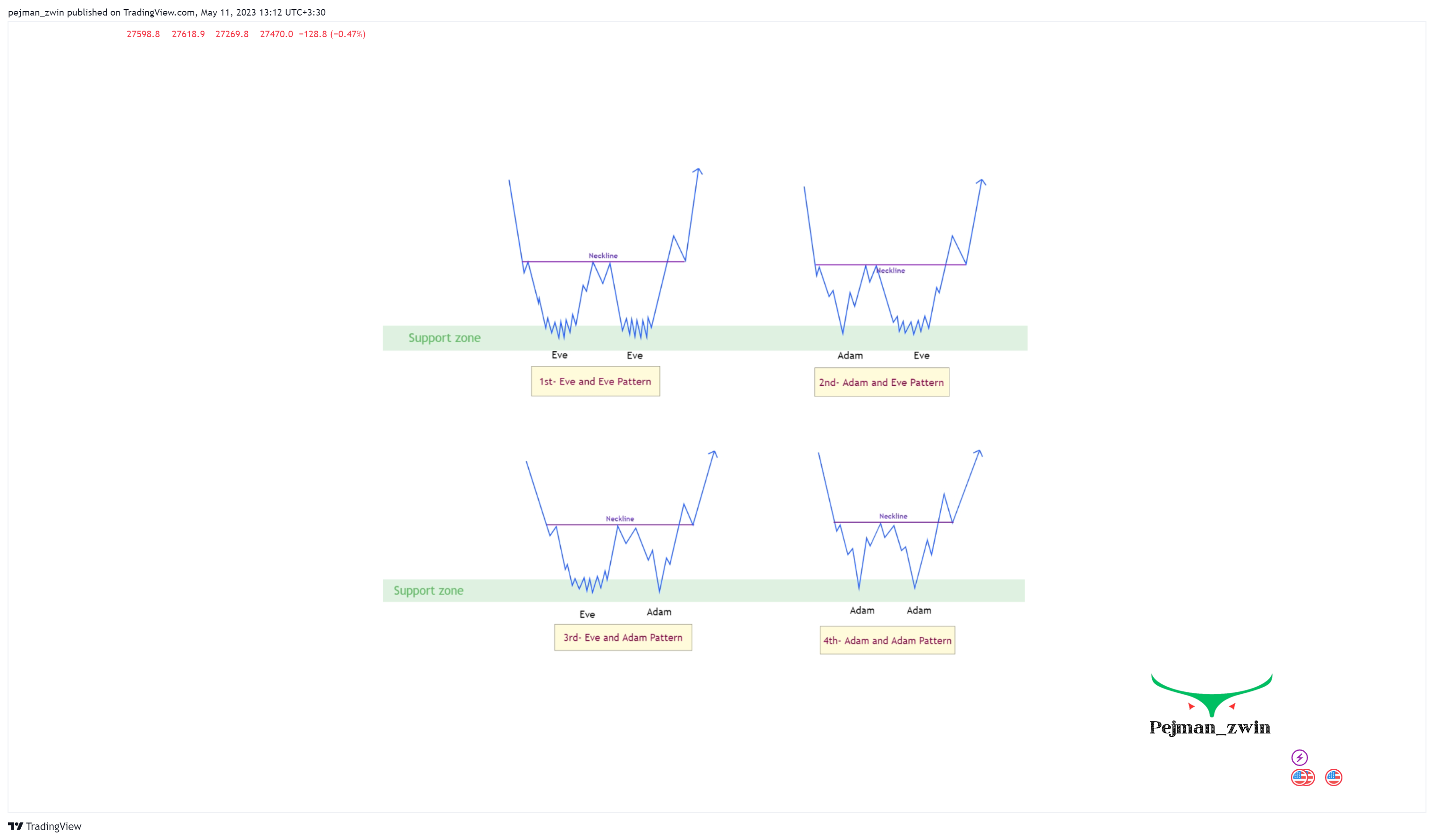 OKX:BTCUSDT Chart Image by pejman_zwin