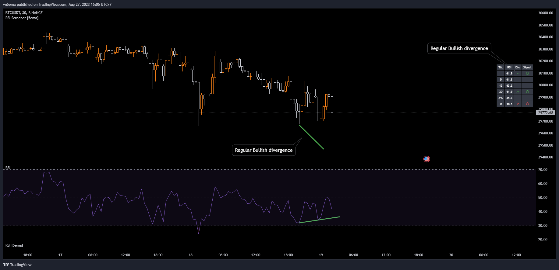 BINANCE:BTCUSDT Chart Image by vn5ema