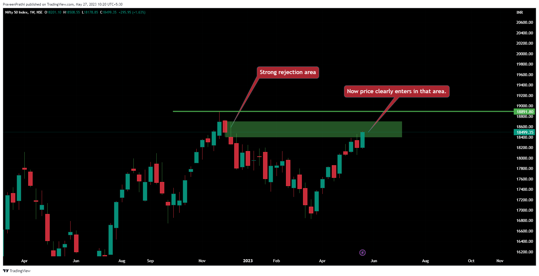 NSE:NIFTY Chart Image by IIT-Trader