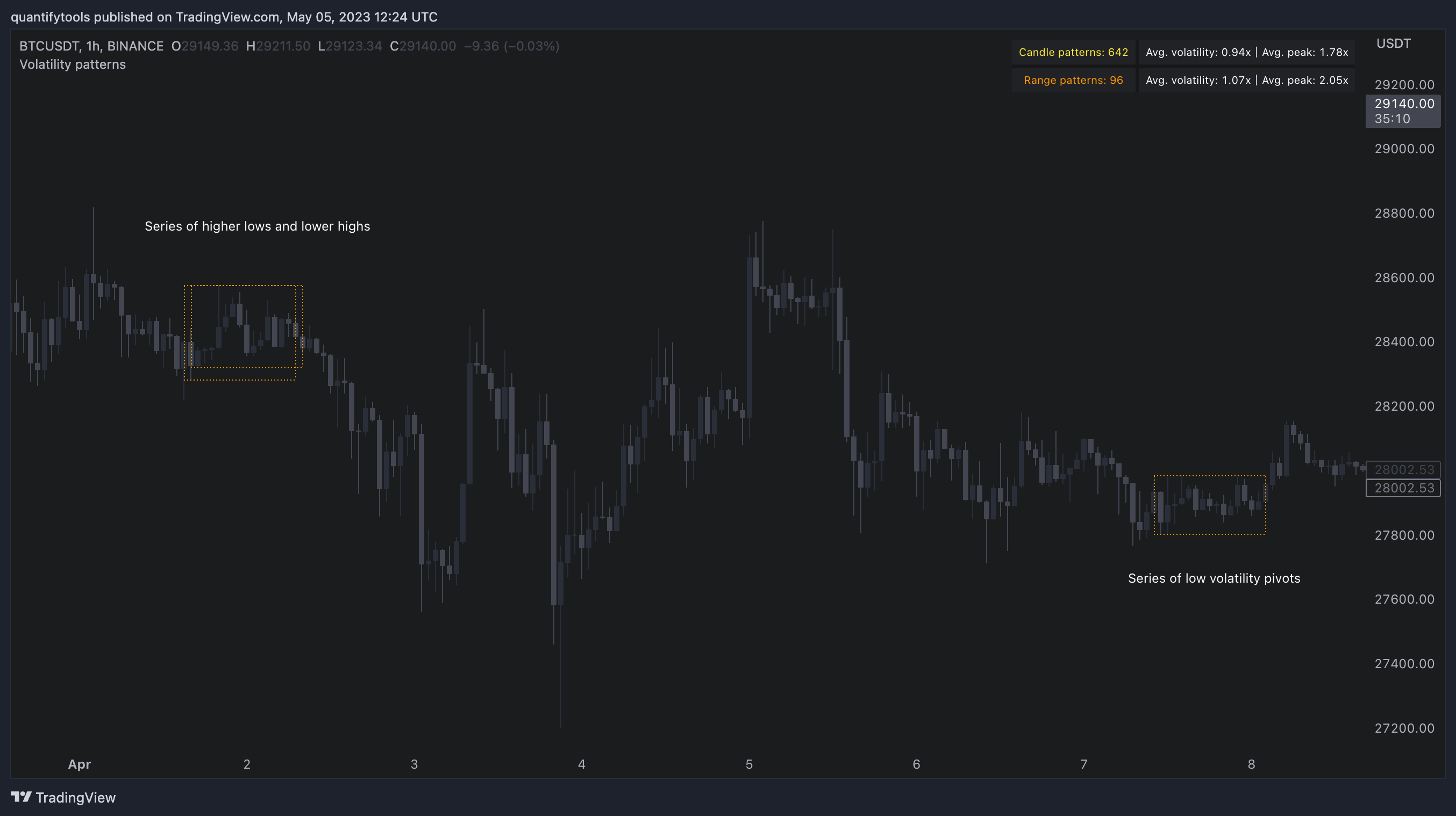 BINANCE:BTCUSDT Chart Image by quantifytools