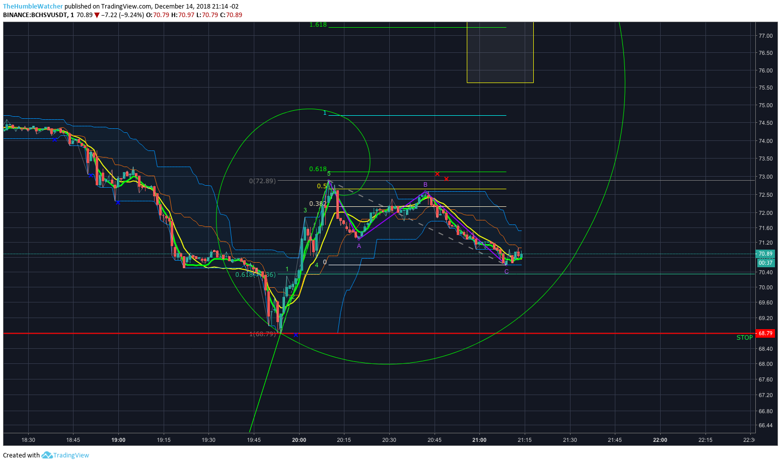  Chart Image