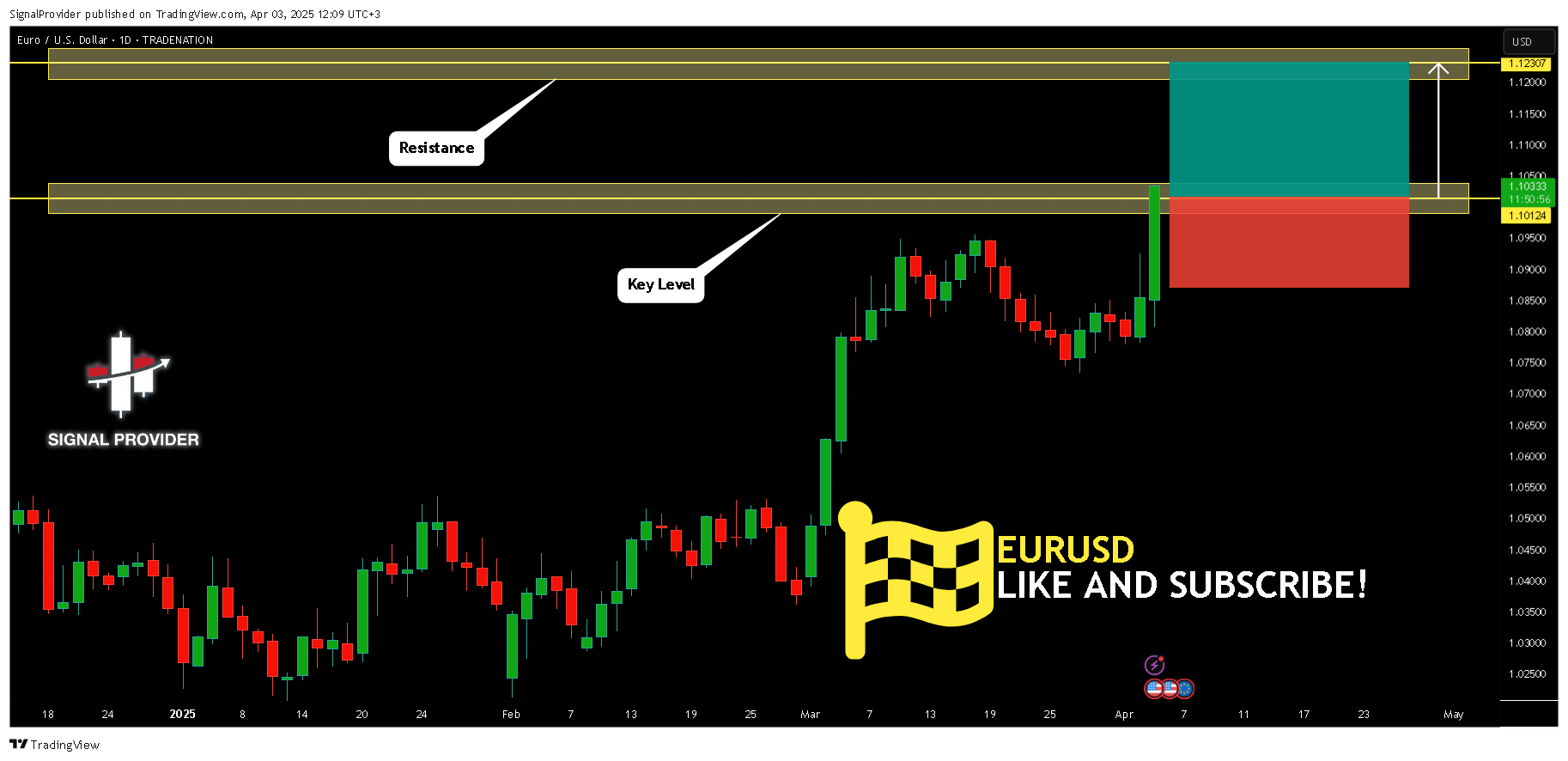 TRADENATION:EURUSD Chart Image by SignalProvider