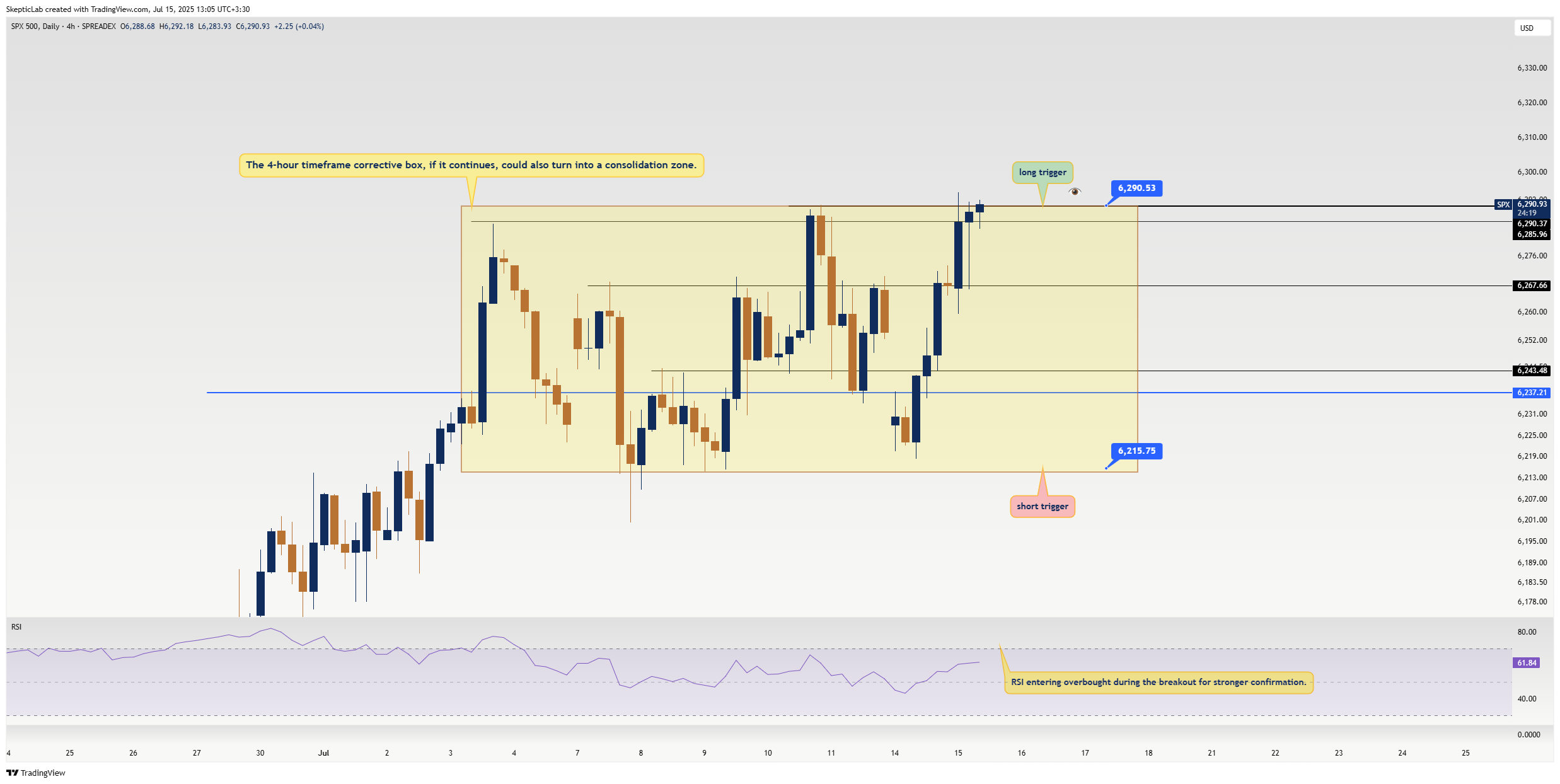SPREADEX:SPX Chart Image by SkepticLab