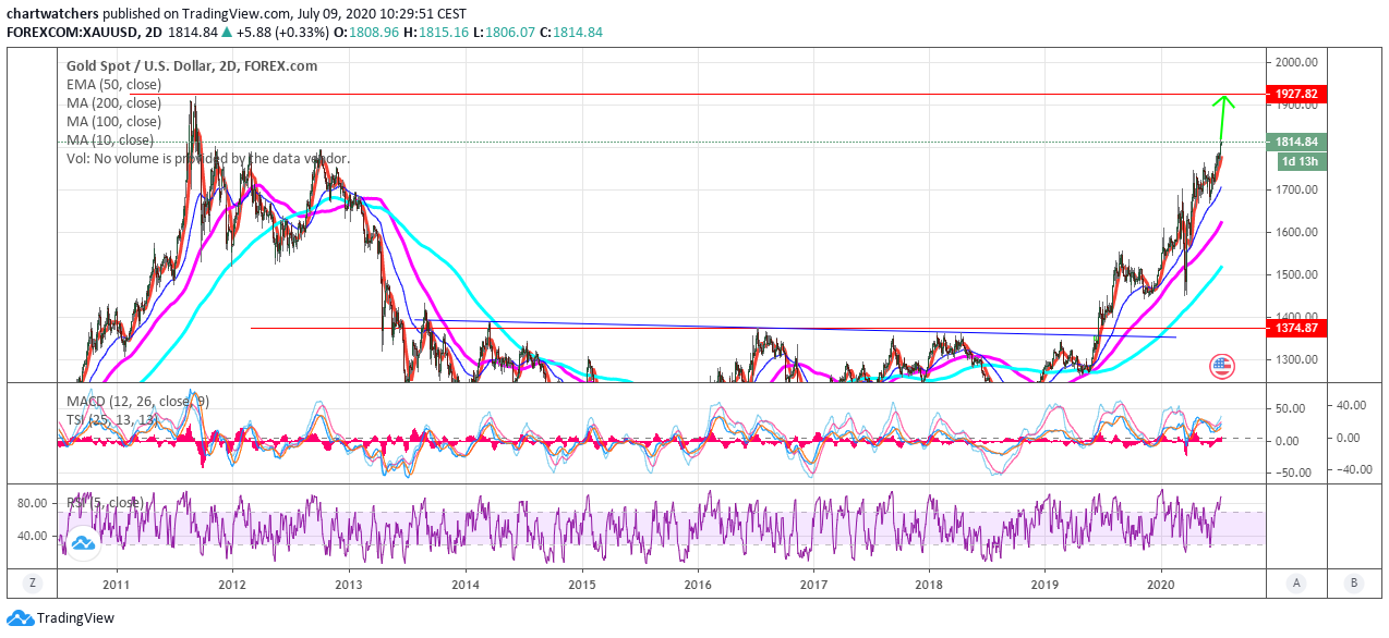  Chart Image