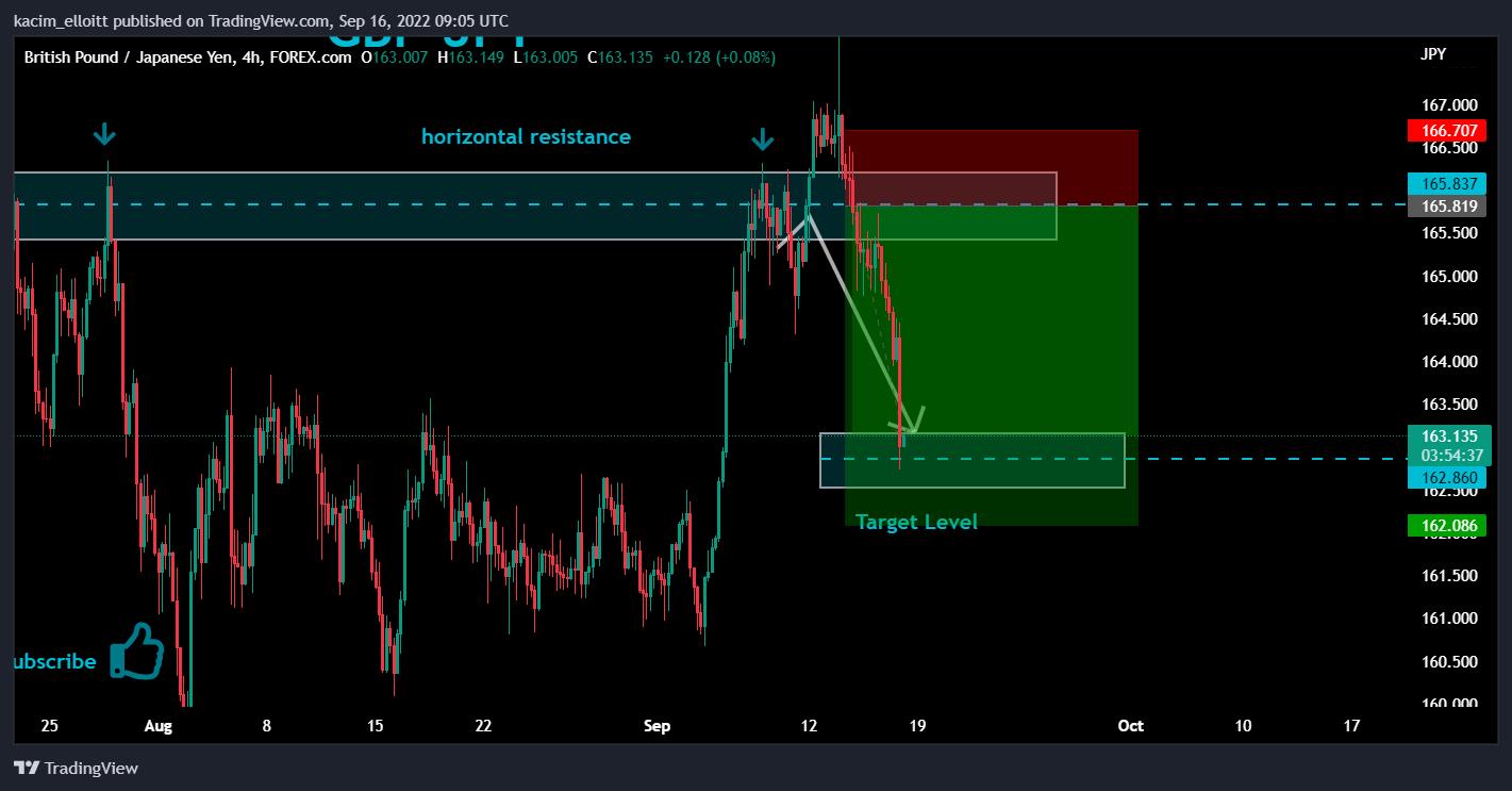 FOREXCOM:GBPJPY Chart Image by kacim_elloitt