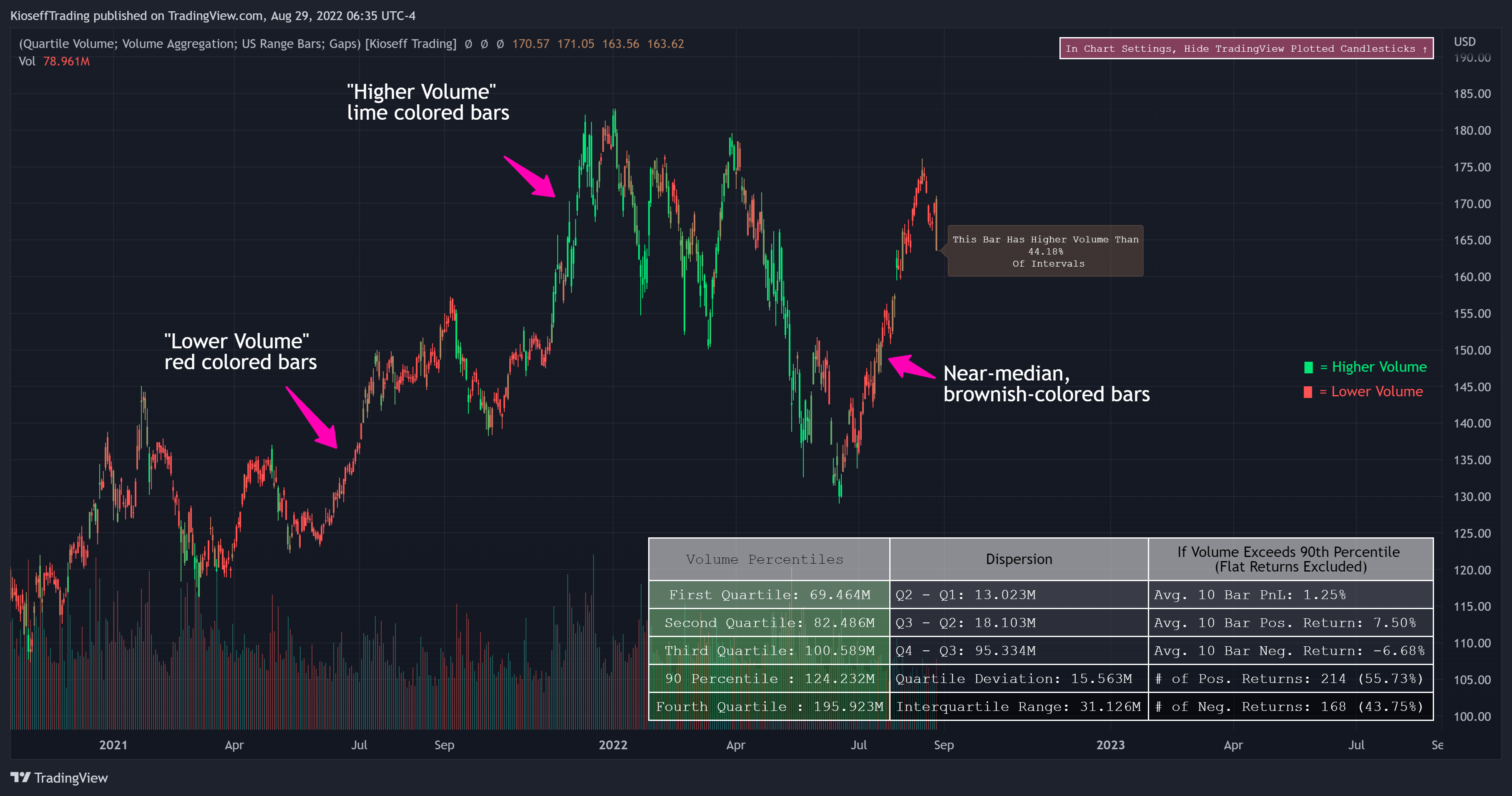NASDAQ:AAPL Chart Image by KioseffTrading