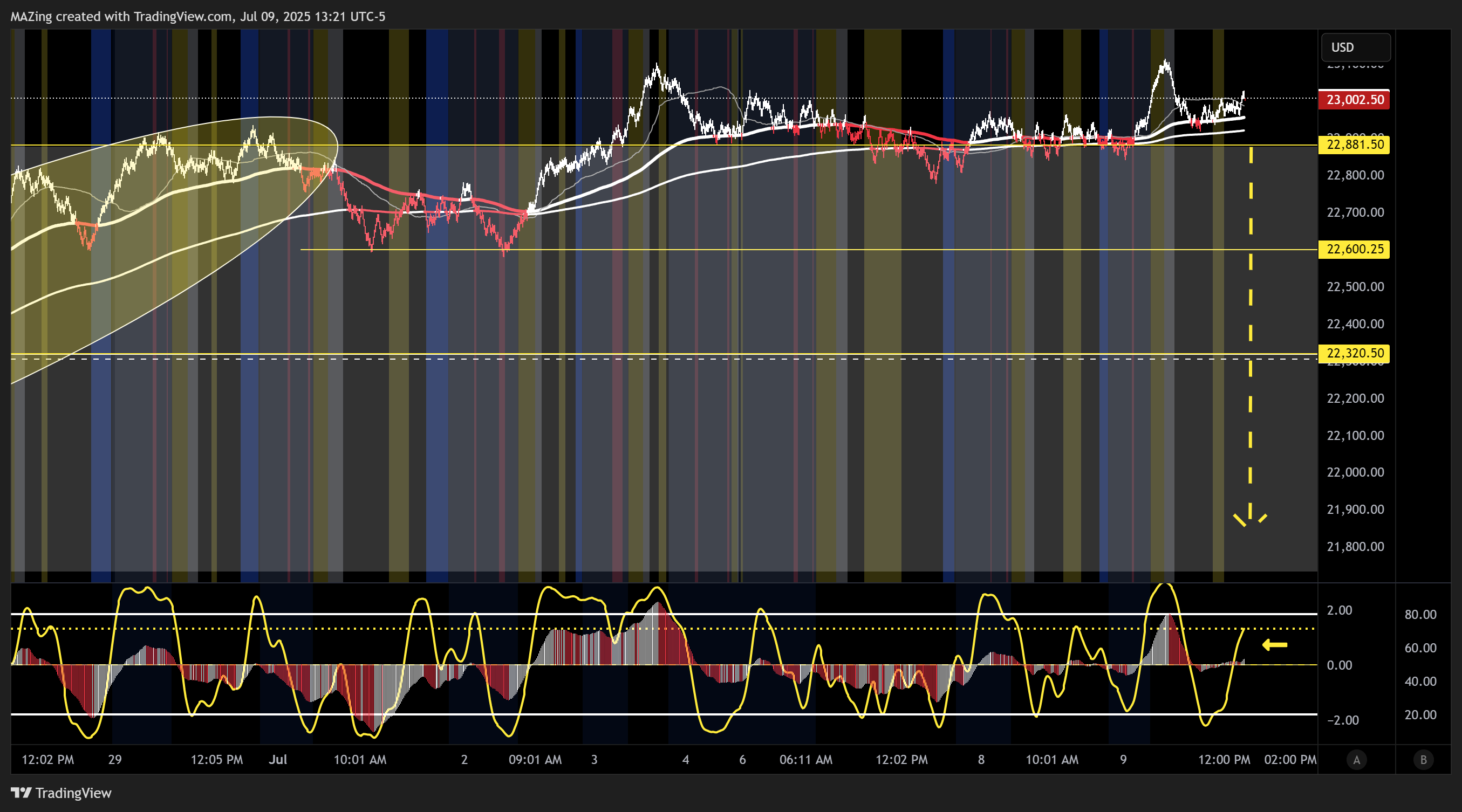 CME_MINI:NQ1! Chart Image by MAZing