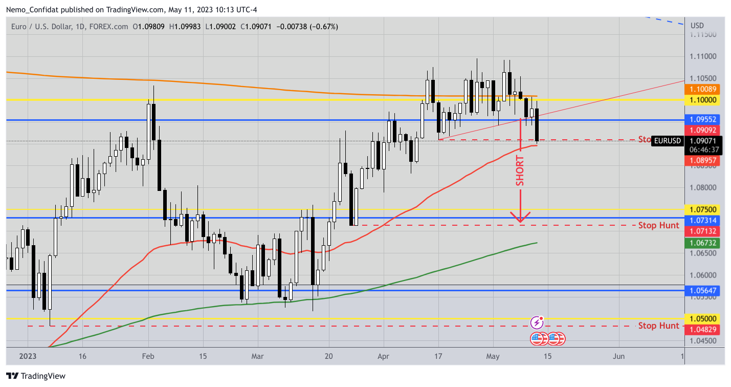 FOREXCOM:EURUSD Chart Image by Nemo_Confidat