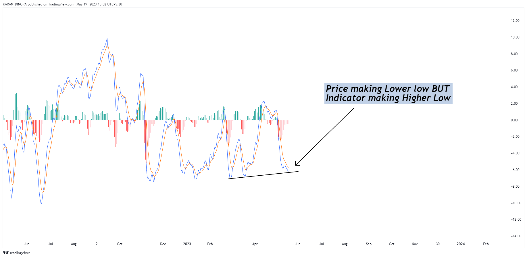 NSE:ABFRL Chart Image by KARANN_DINGRA