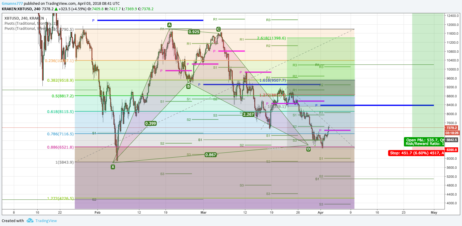  Chart Image