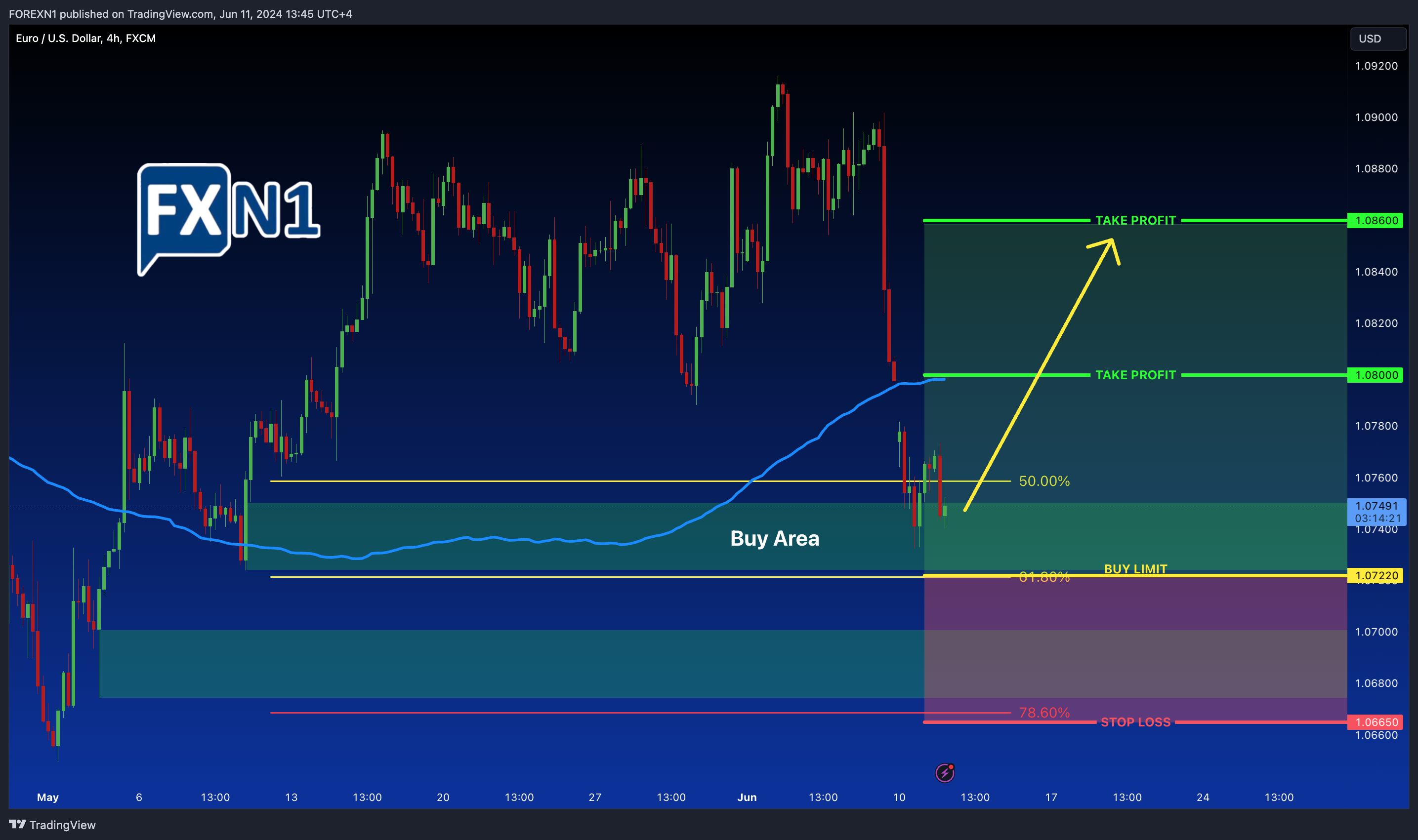 FX:EURUSD Chart Image by FOREXN1