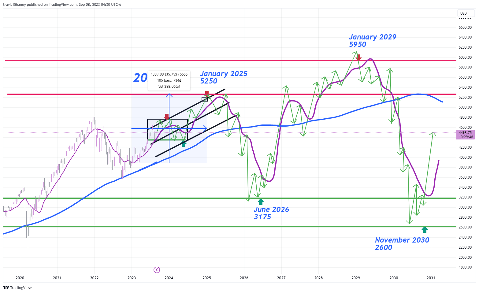 CME_MINI:ES1! Chart Image by Dow_Jones_Maestro