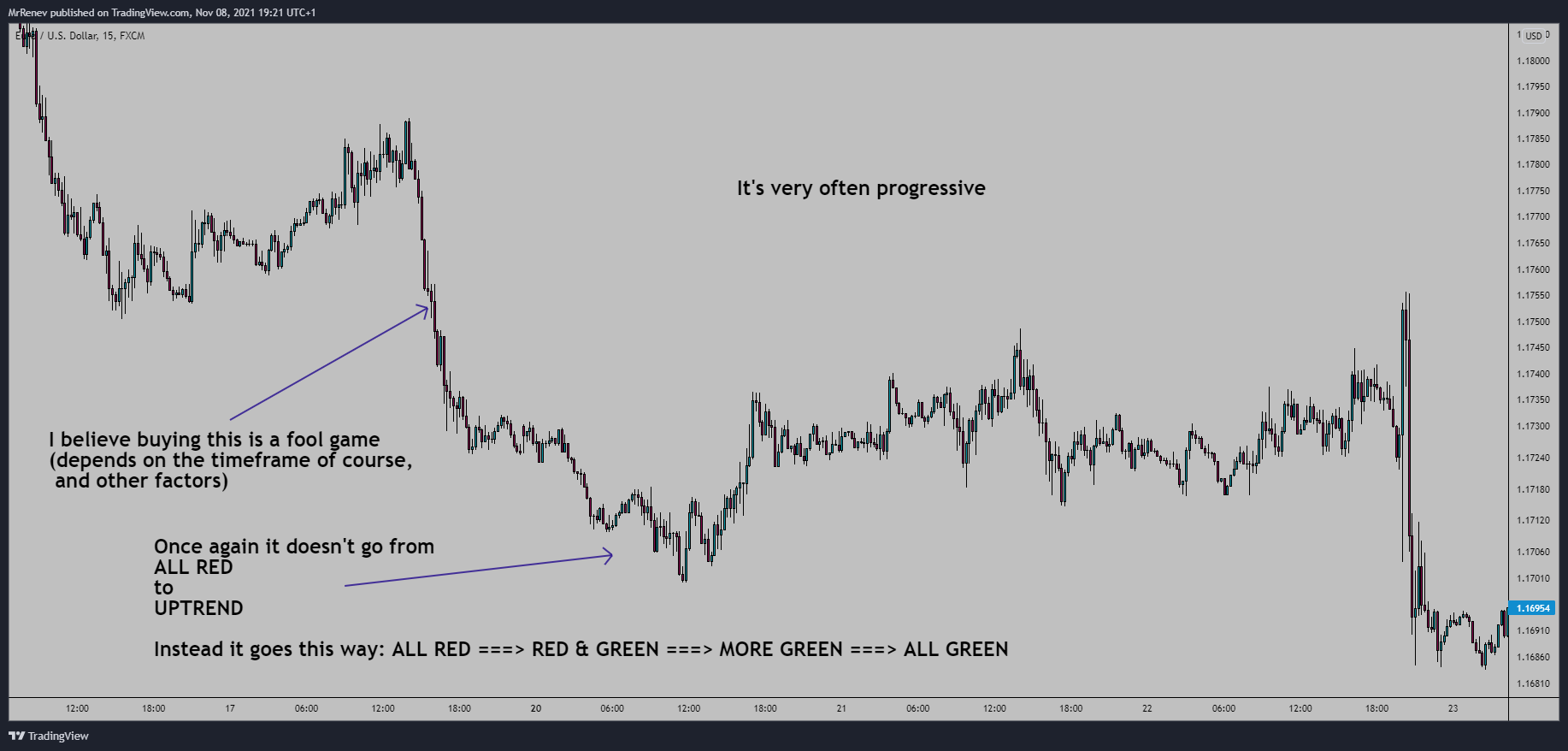 FX:EURUSD Chart Image by MrRenev