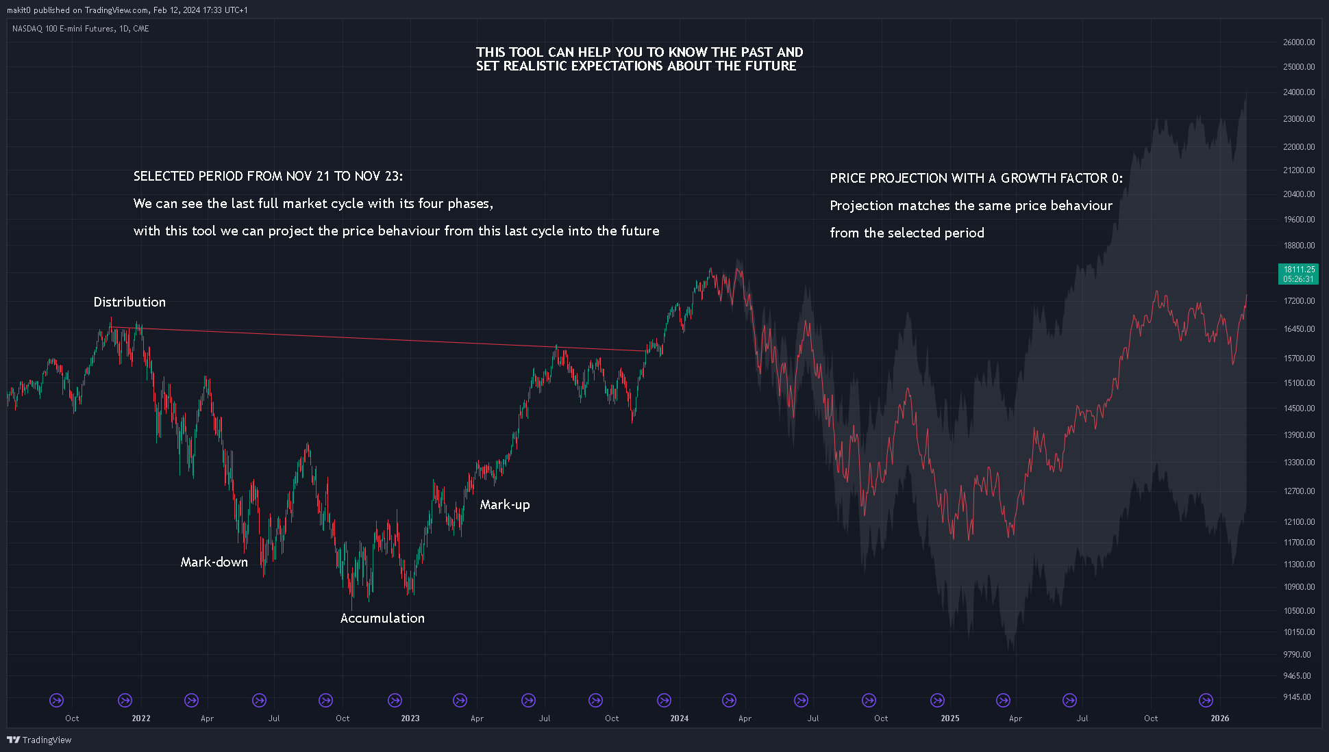 CME_MINI:NQ1! Chart Image by makit0