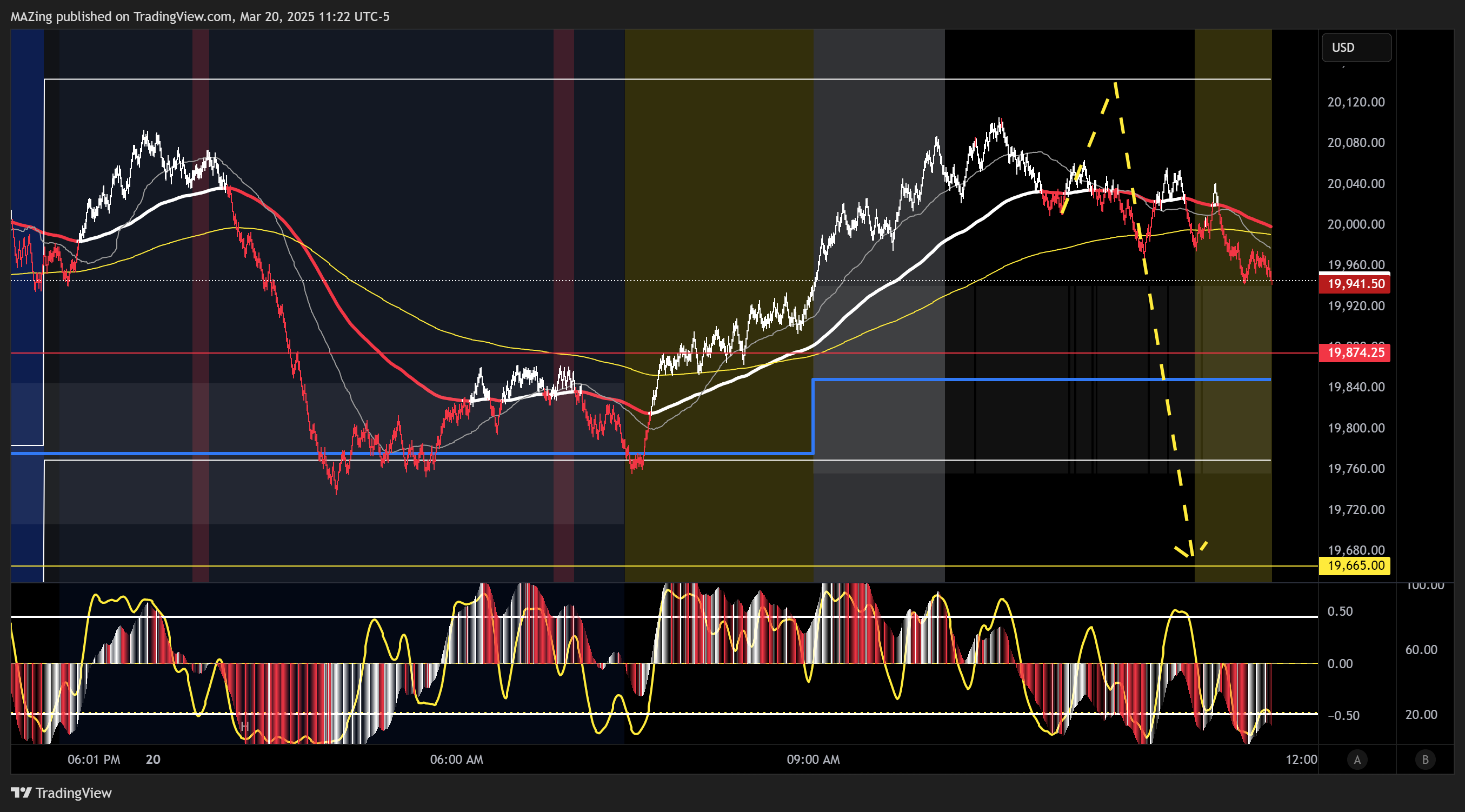 CME_MINI:NQ1! Chart Image by MAZing