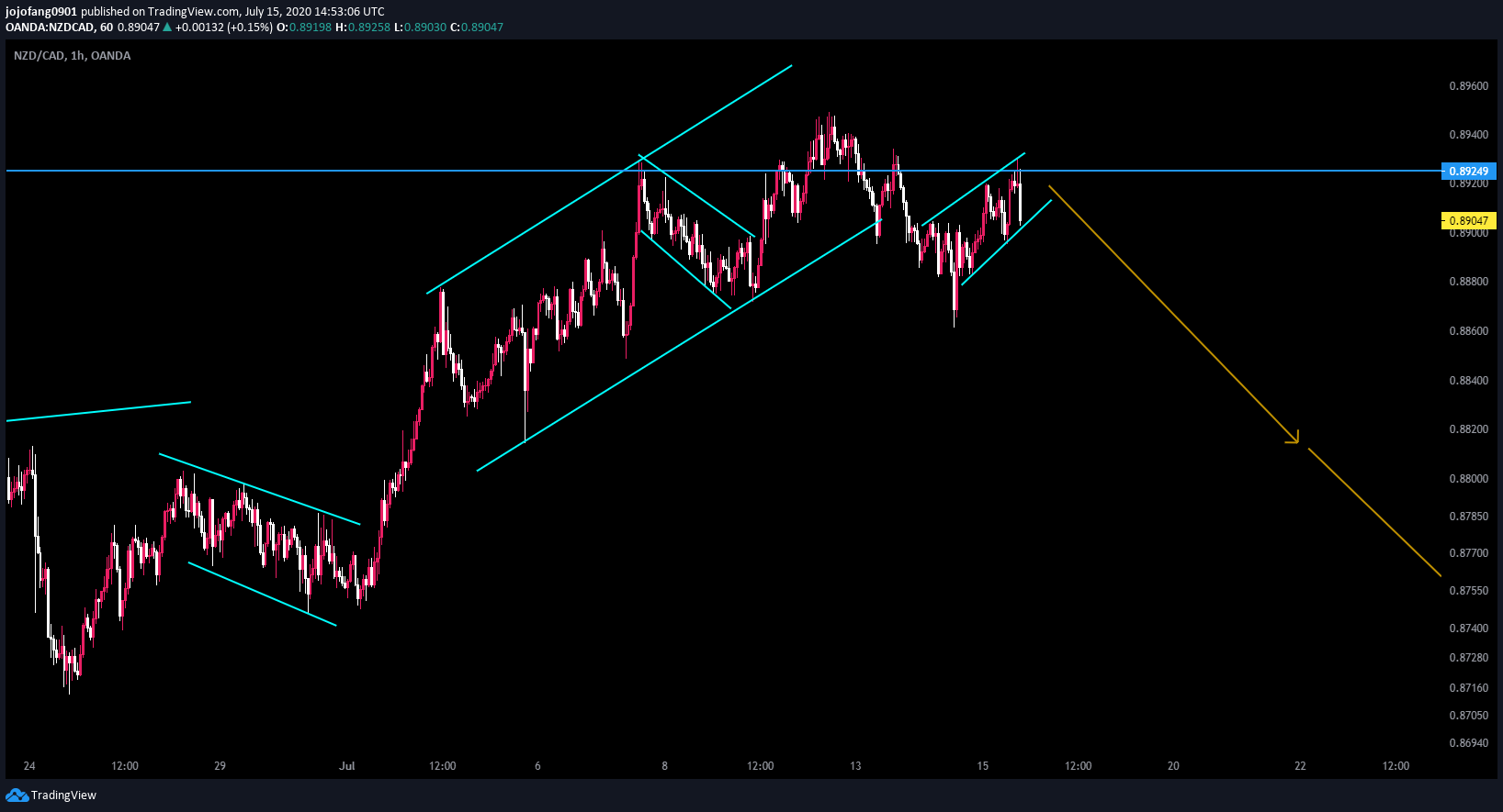  Chart Image