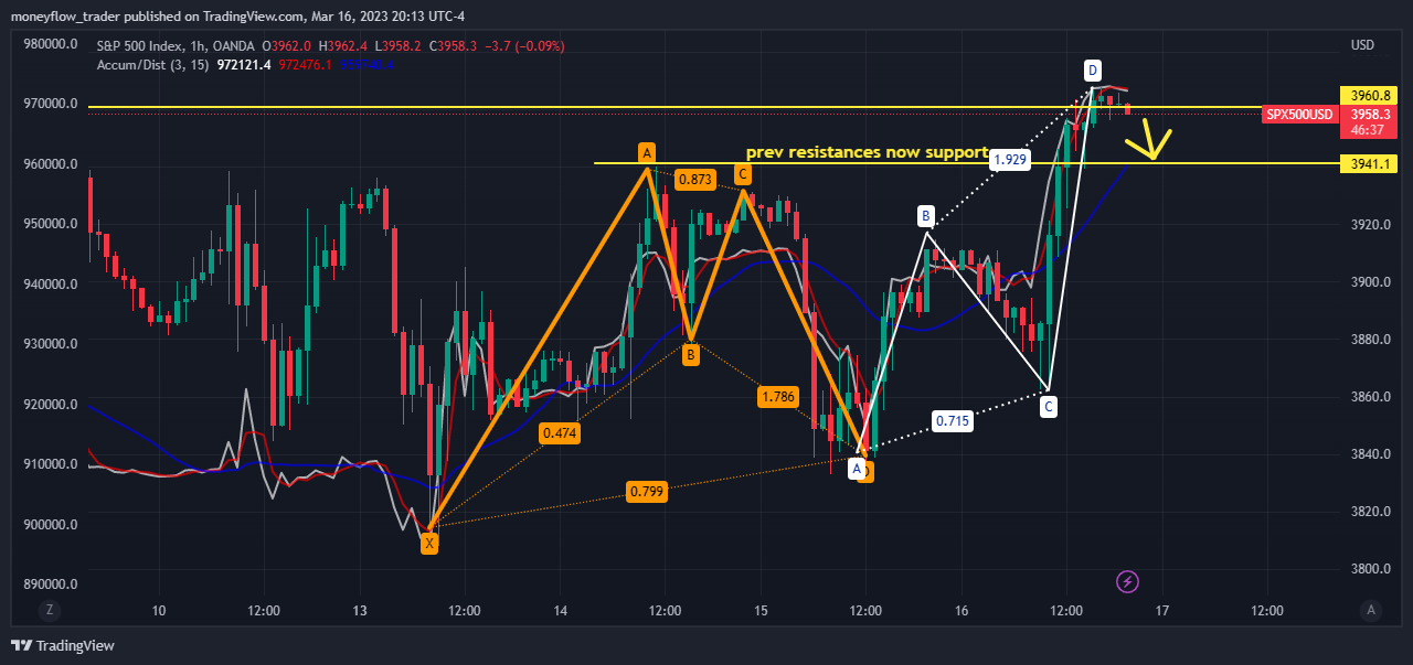 OANDA:SPX500USD Chart Image by moneyflow_trader