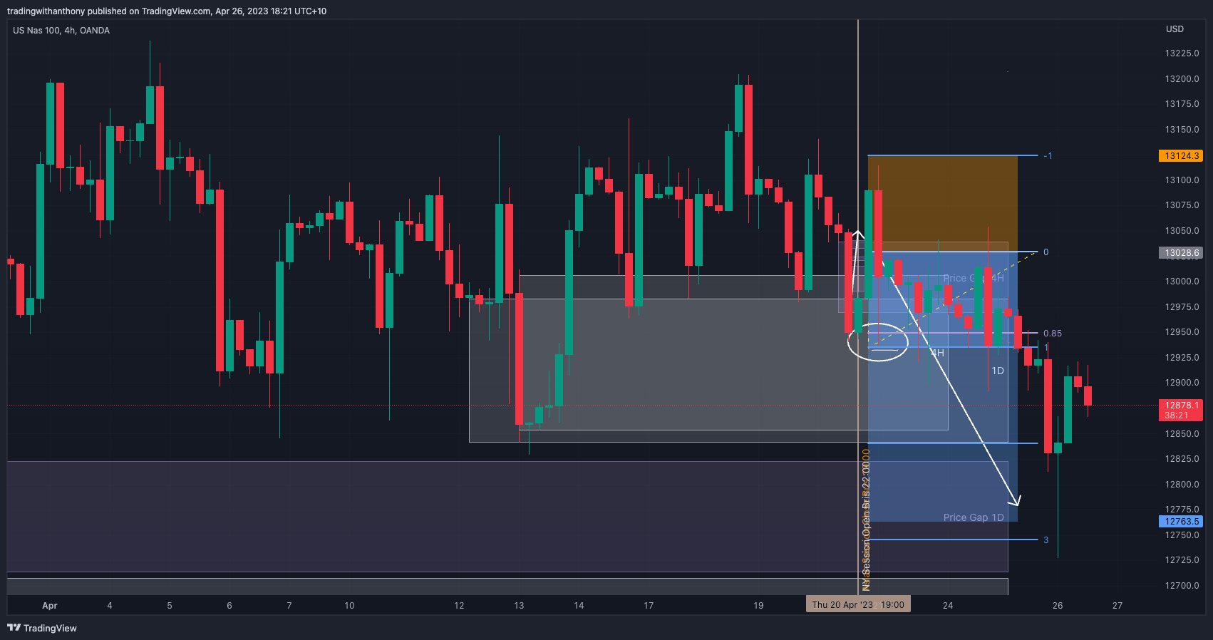 OANDA:NAS100USD Chart Image by fxtraderanthony