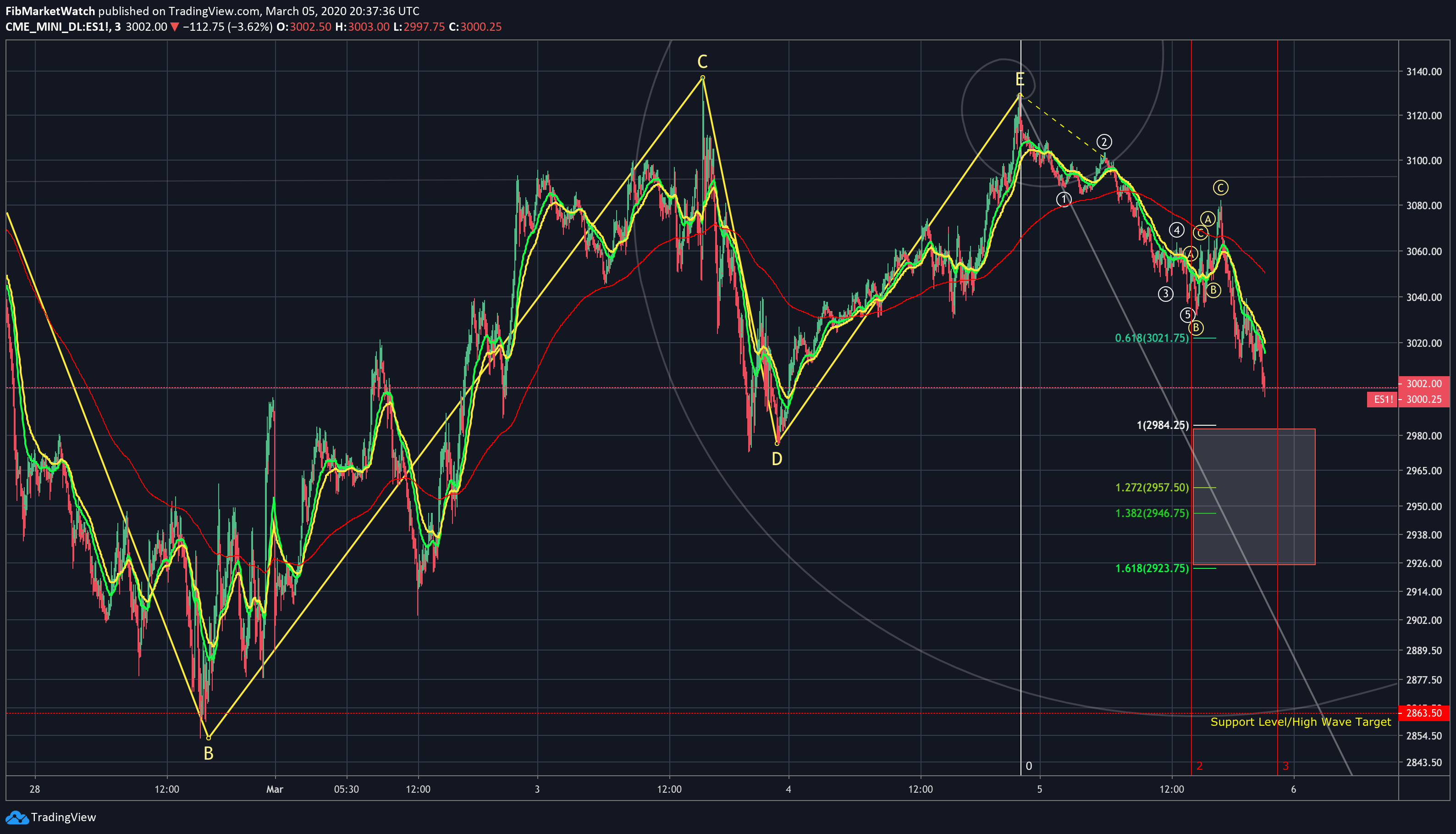  Chart Image