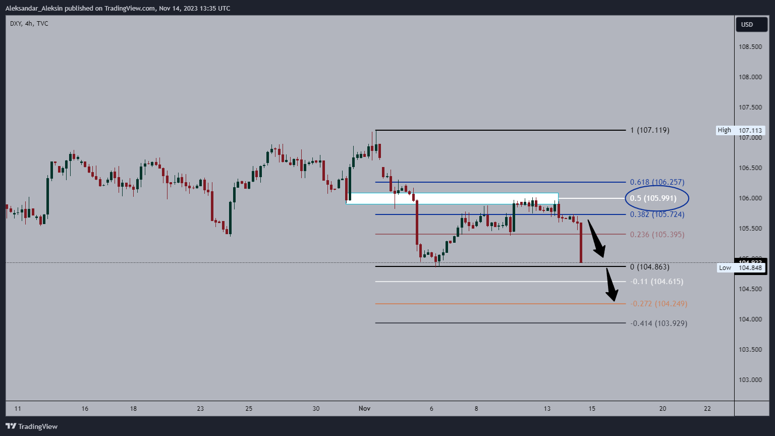 TVC:DXY Chart Image by Aleksandar_Aleksin