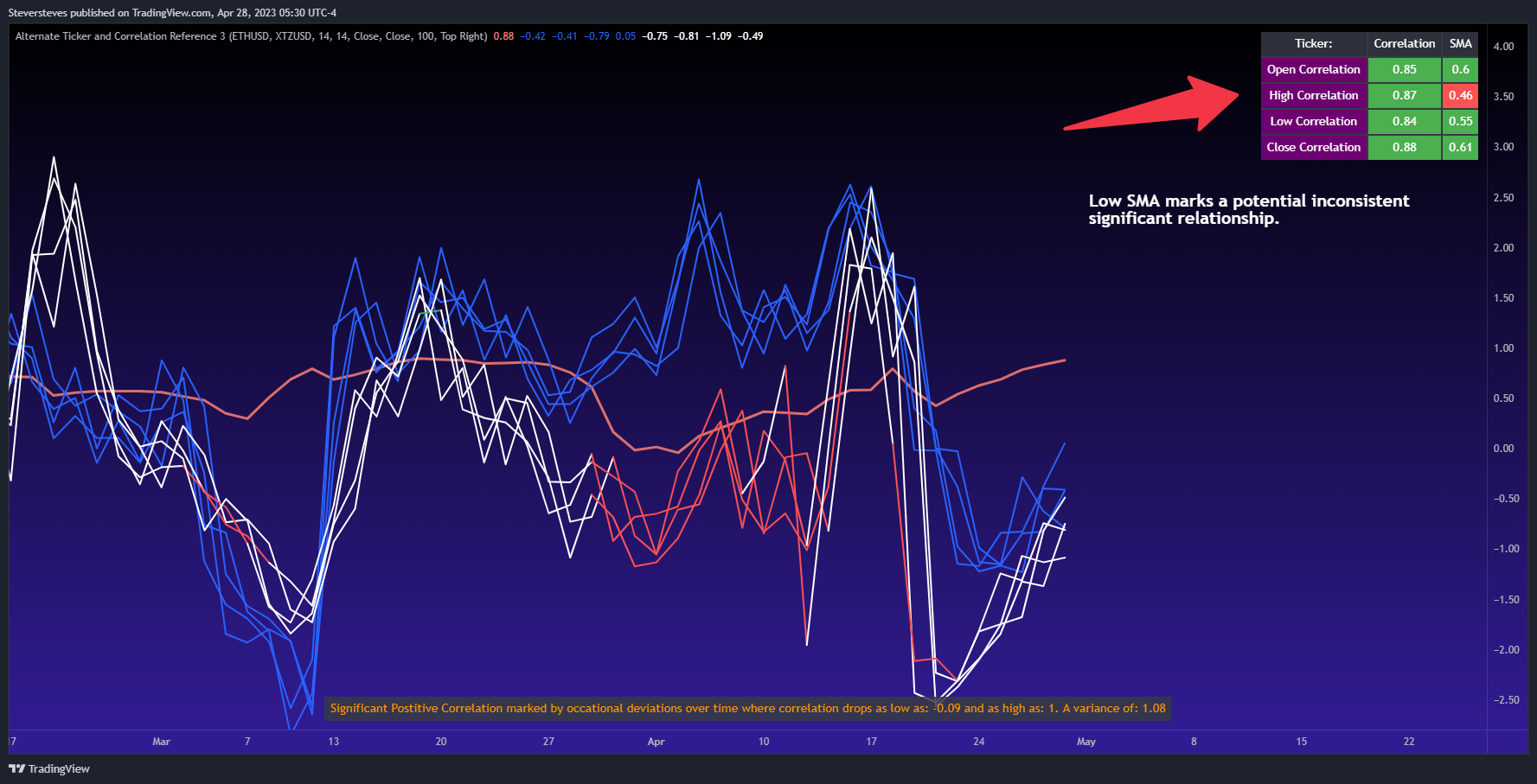 CME_MINI:ES1! Chart Image by Steversteves