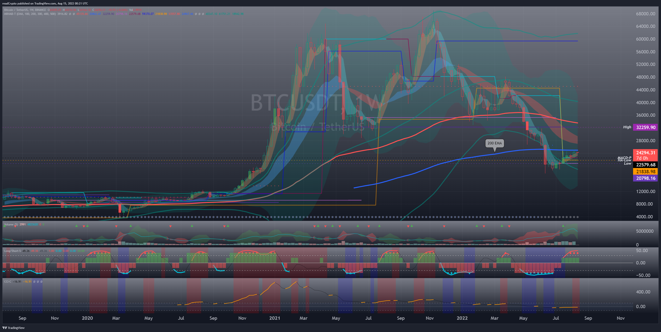 BINANCE:BTCUSDT Chart Image by readCrypto