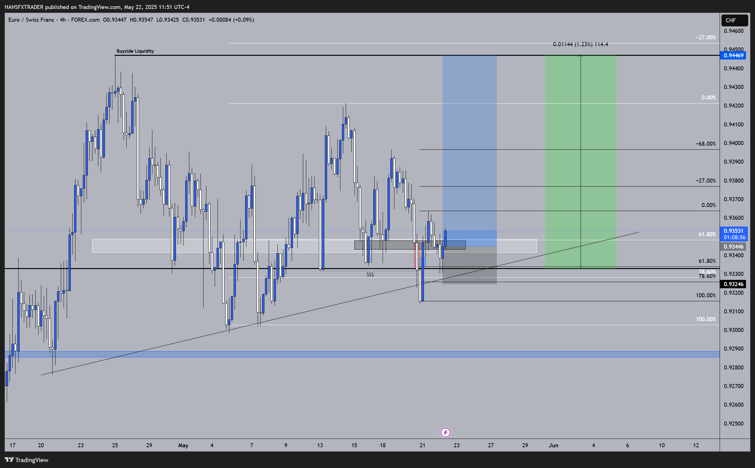 FOREXCOM:EURCHF Chart Image by HANSFXTRADER