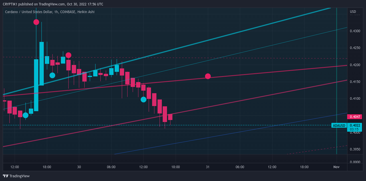 COINBASE:ADAUSD Chart Image by CRYPTIK1