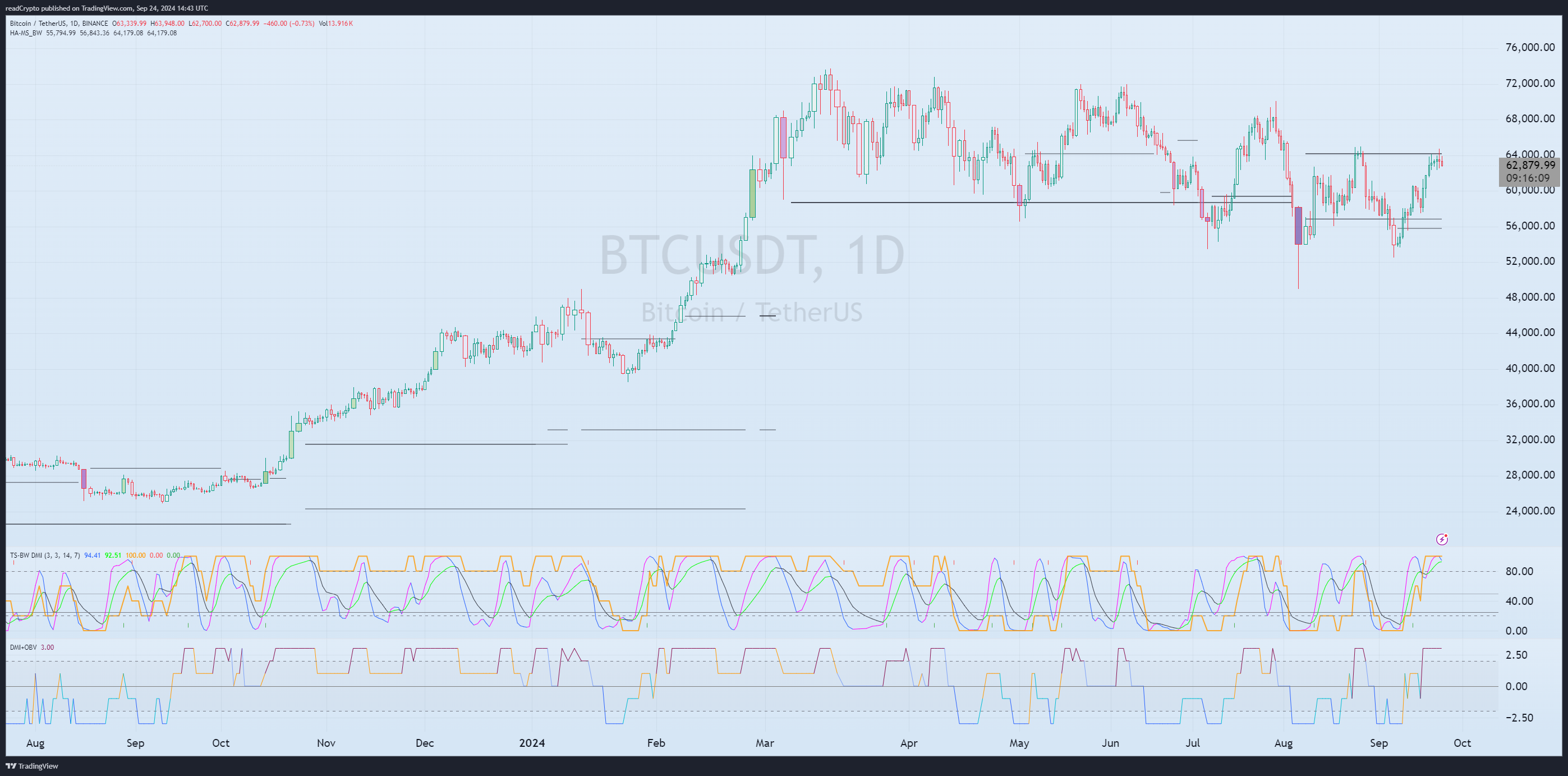 BINANCE:BTCUSDT Chart Image by readCrypto