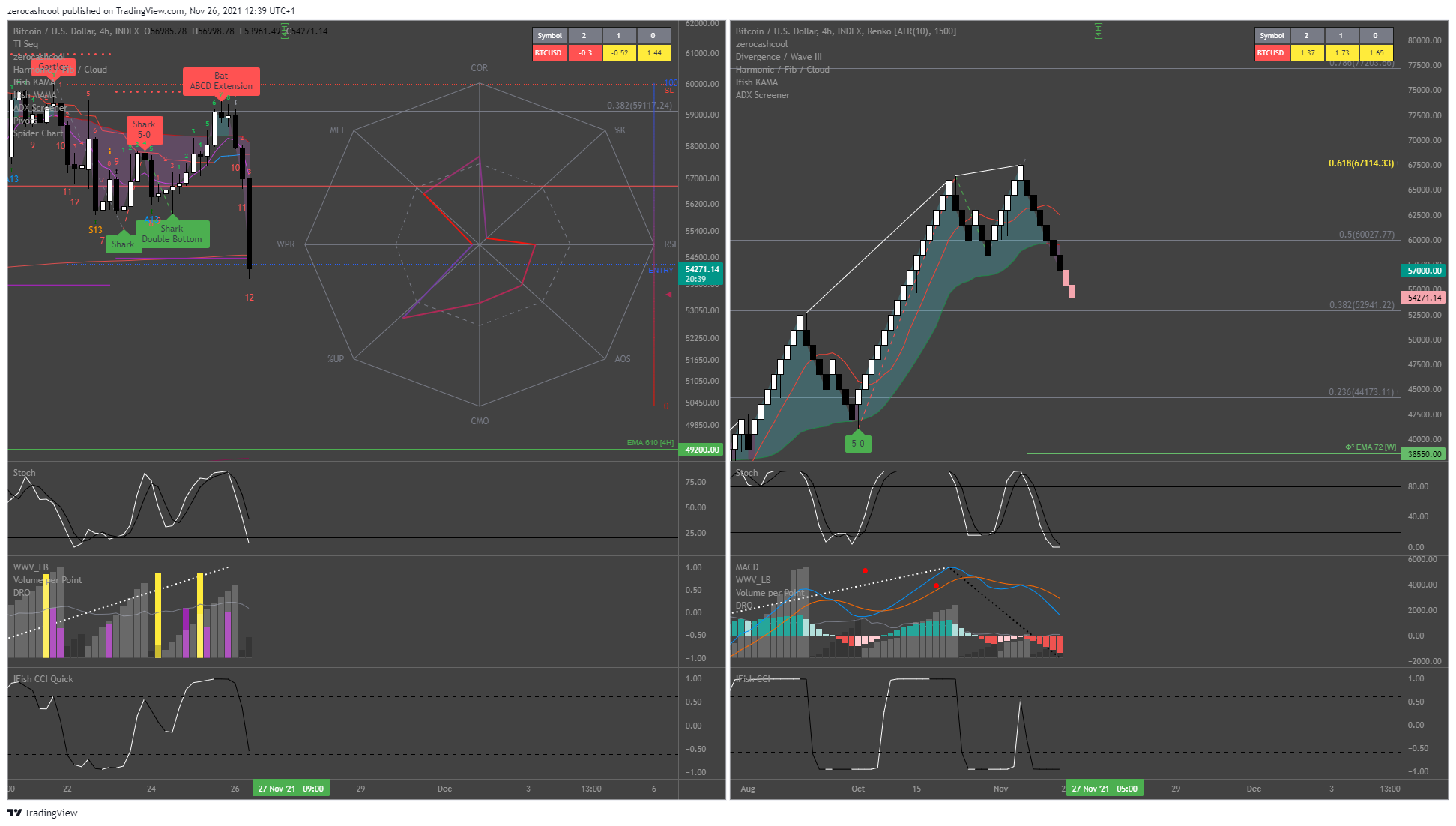 INDEX:BTCUSD Chart Image by zerocashcool