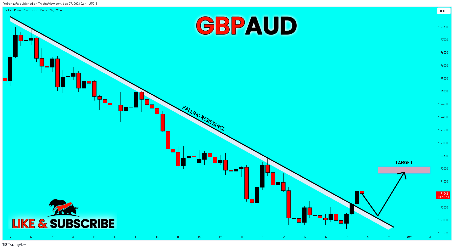 FX:GBPAUD Chart Image by ProSignalsFx