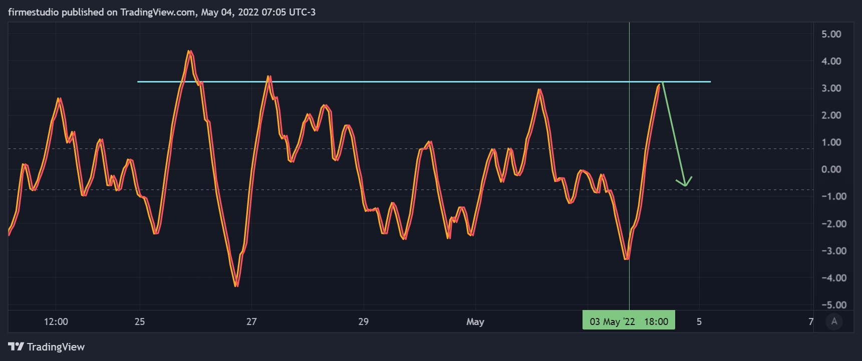 BINANCE:BTCUSDT Chart Image by firmestudio
