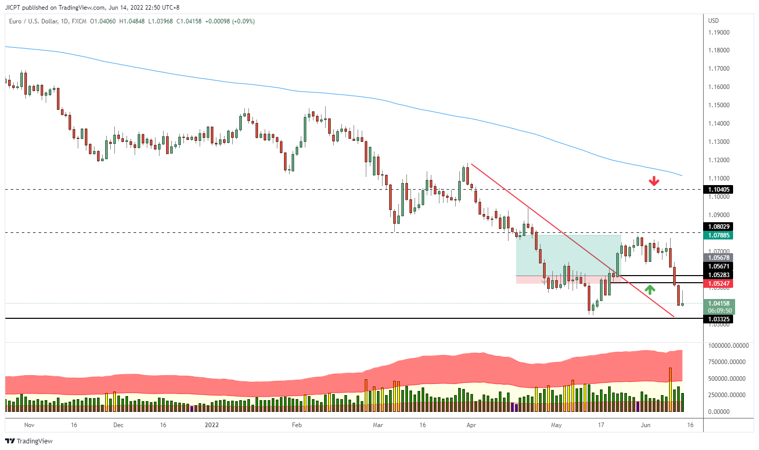 FX:EURUSD Chart Image by JICPT