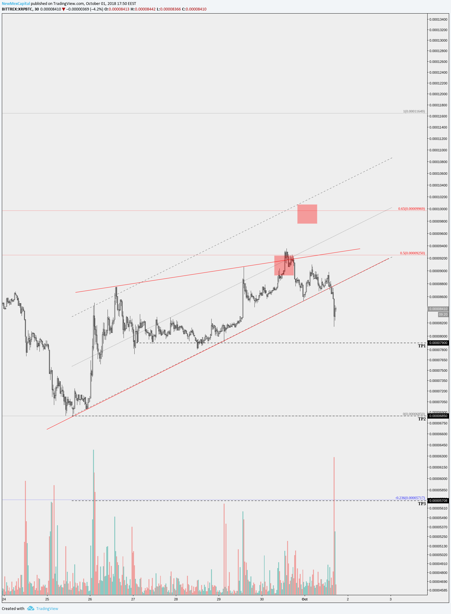  Chart Image