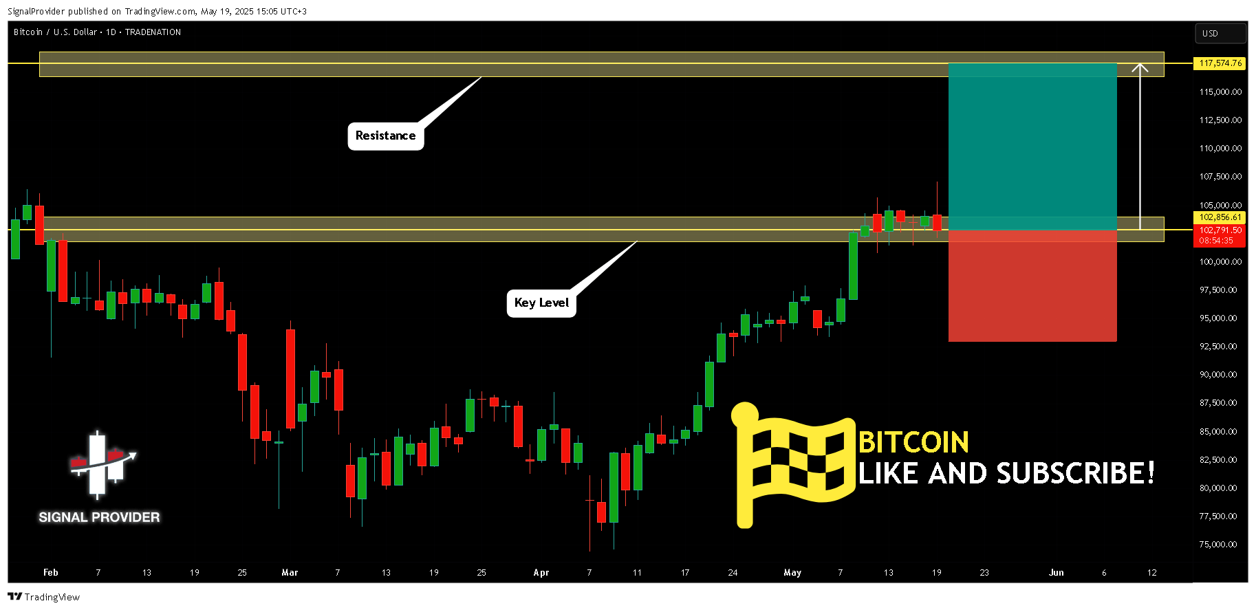 TRADENATION:BTCUSD Chart Image by SignalProvider