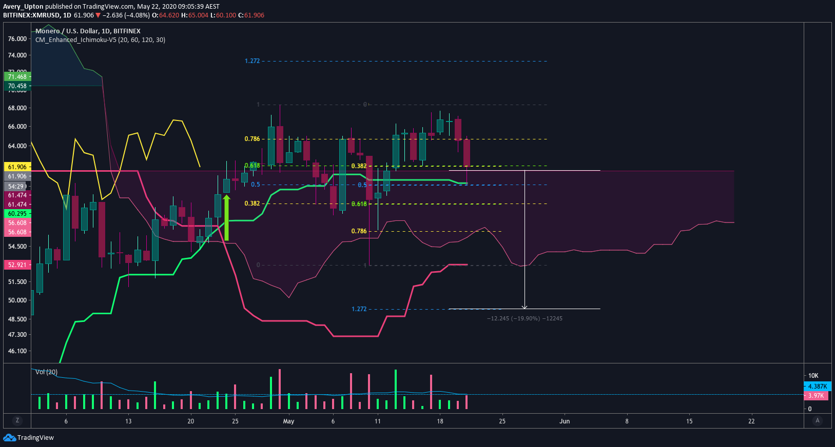  Chart Image