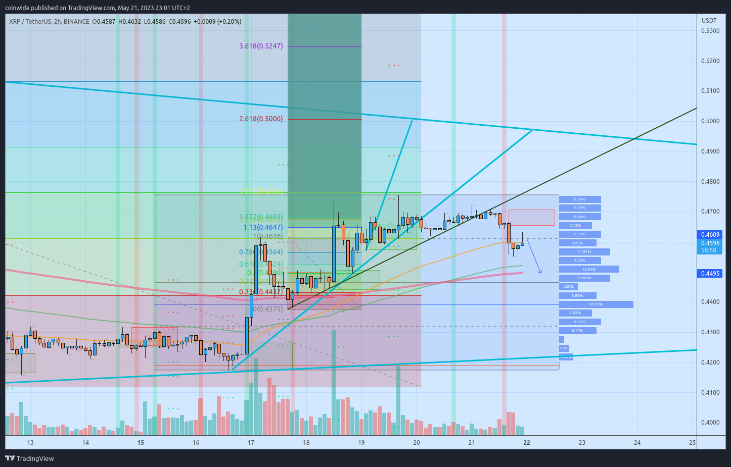 BINANCE:XRPUSDT Chart Image by coinwide