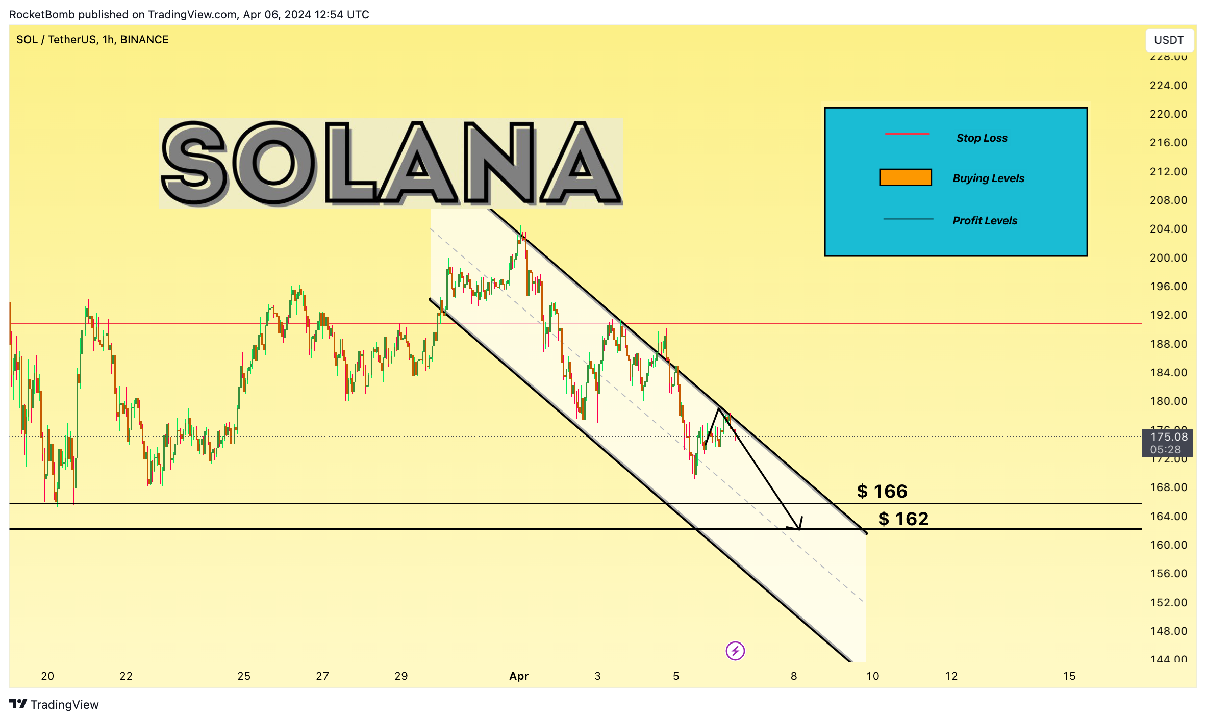 BINANCE:SOLUSDT Chart Image by RocketBomb