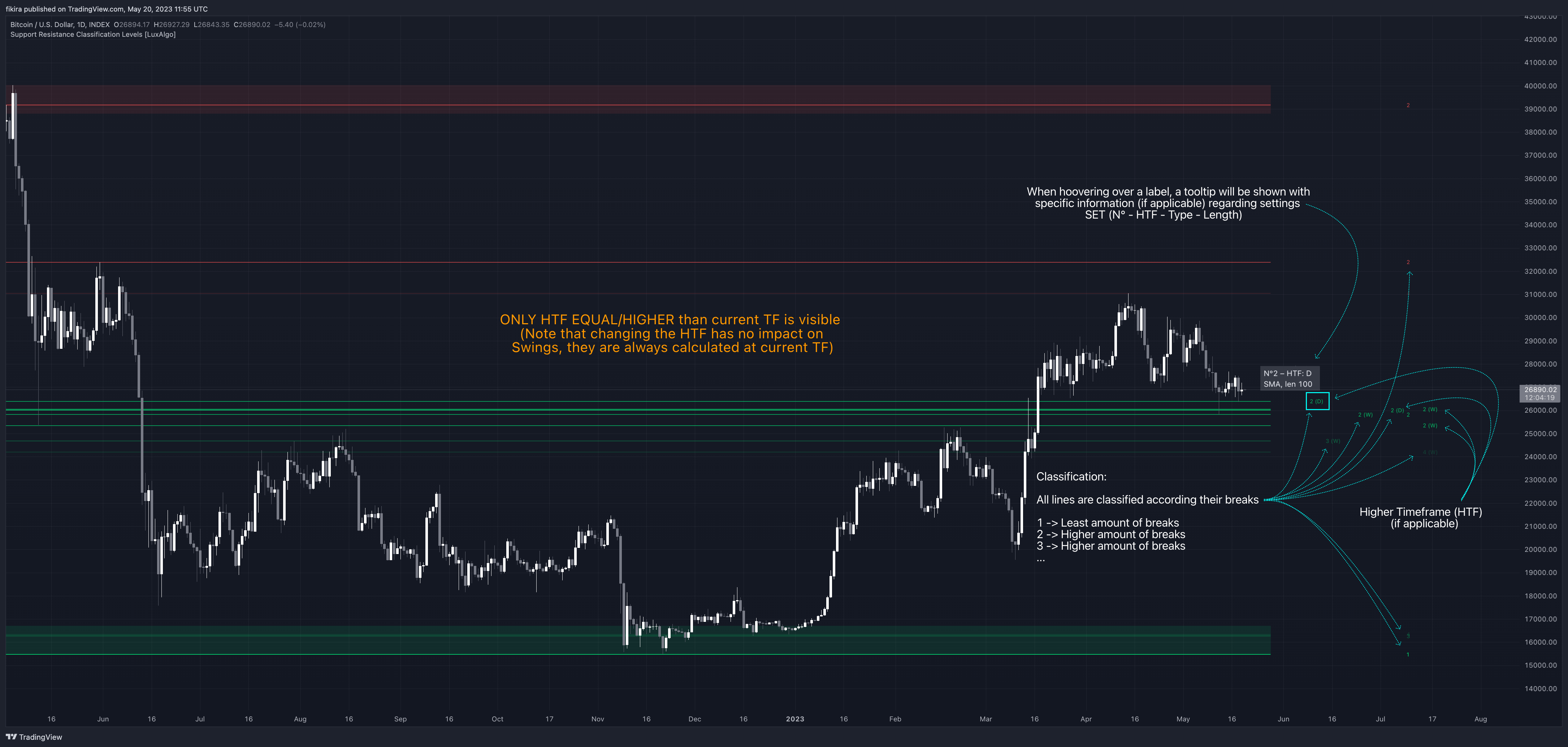 INDEX:BTCUSD Chart Image by fikira