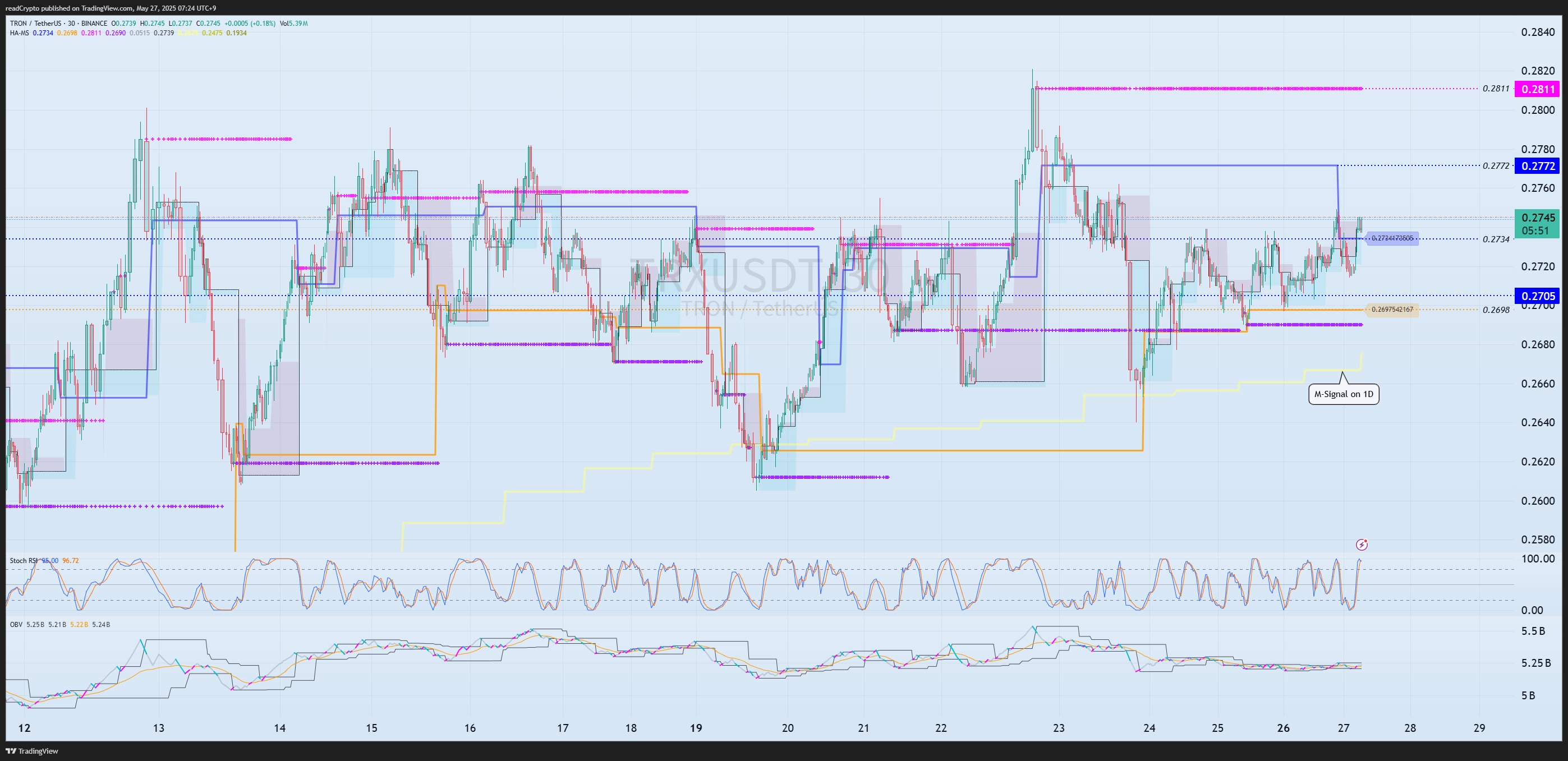 BINANCE:TRXUSDT Chart Image by readCrypto
