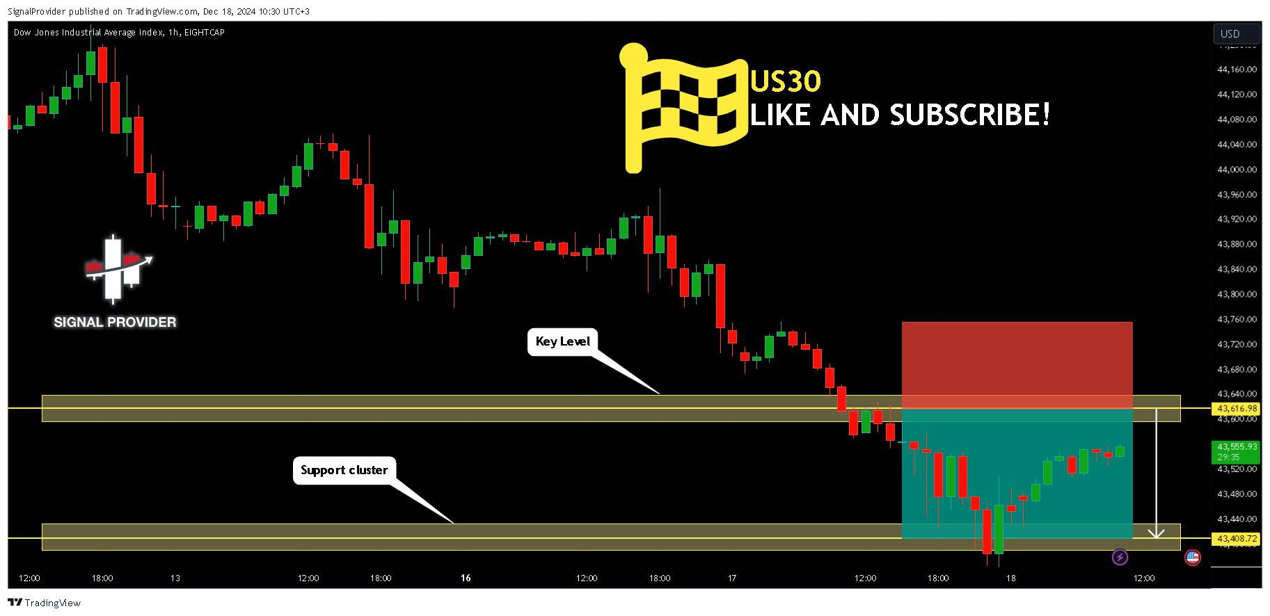EIGHTCAP:US30 Chart Image by SignalProvider
